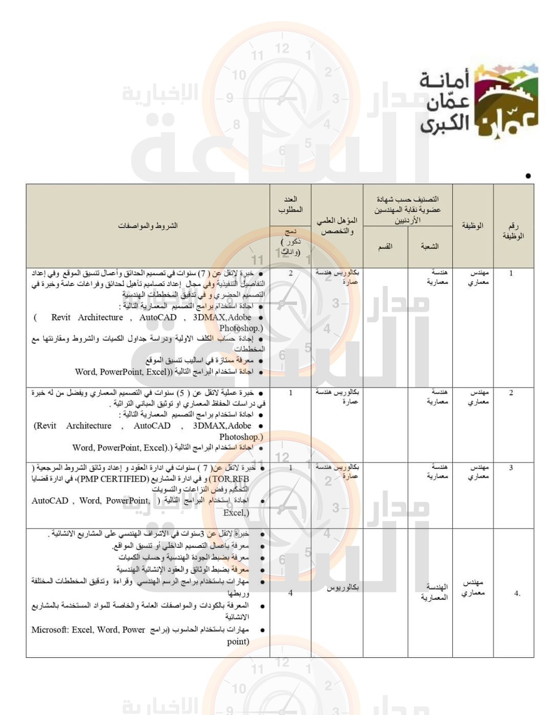 Madar Al-Saa Images 0.14690536635462137