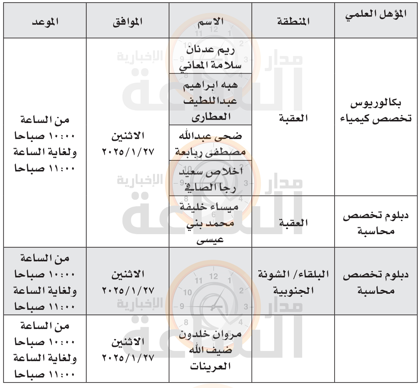 Madar Al-Saa Images 0.900826633838685