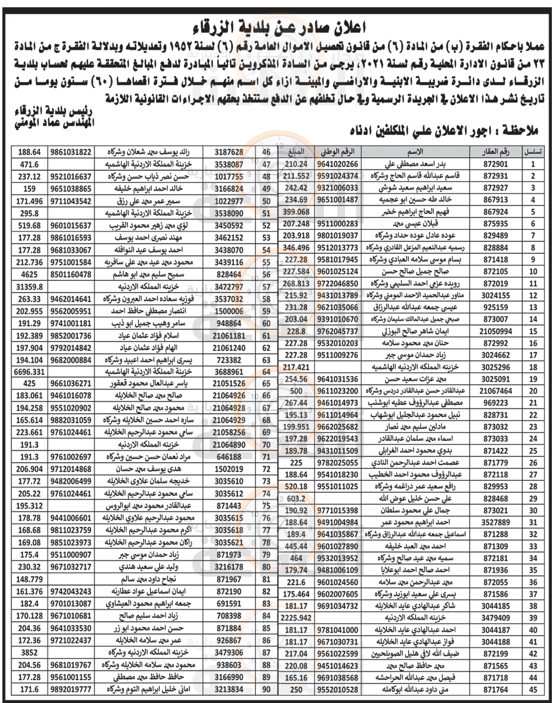 Madar Al-Saa Images 0.980696056053129