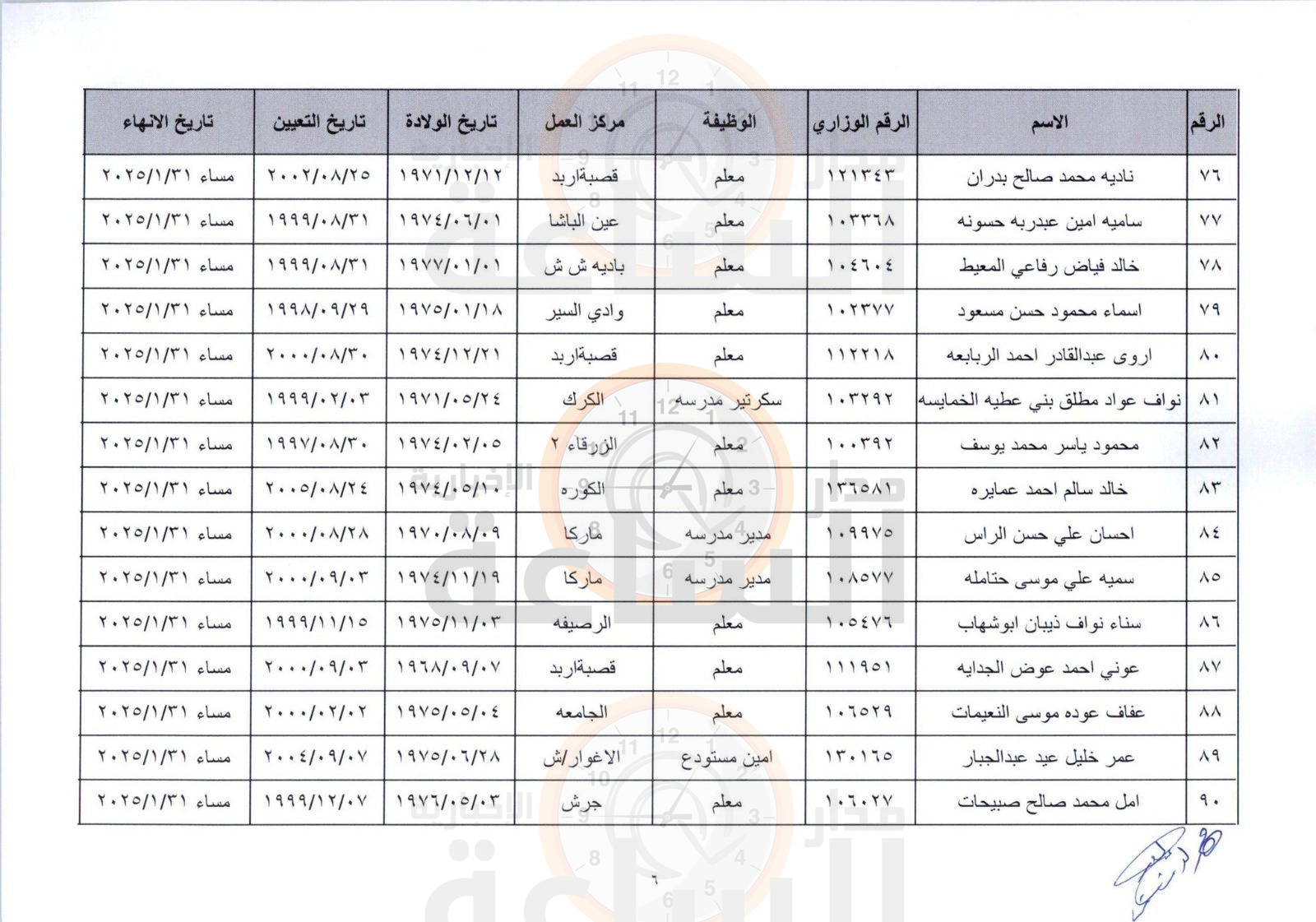 Madar Al-Saa Images 0.495256419107746