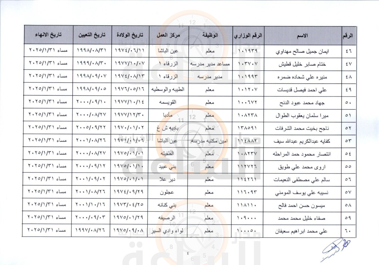 Madar Al-Saa Images 0.56506284290547