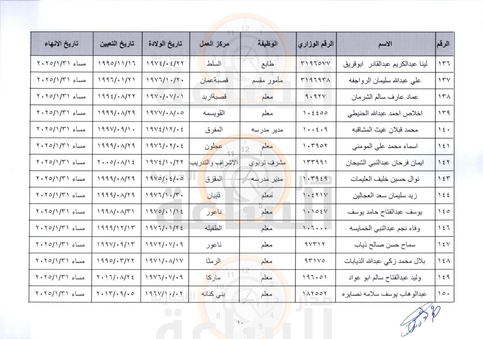 Madar Al-Saa Images 0.8587745620703227