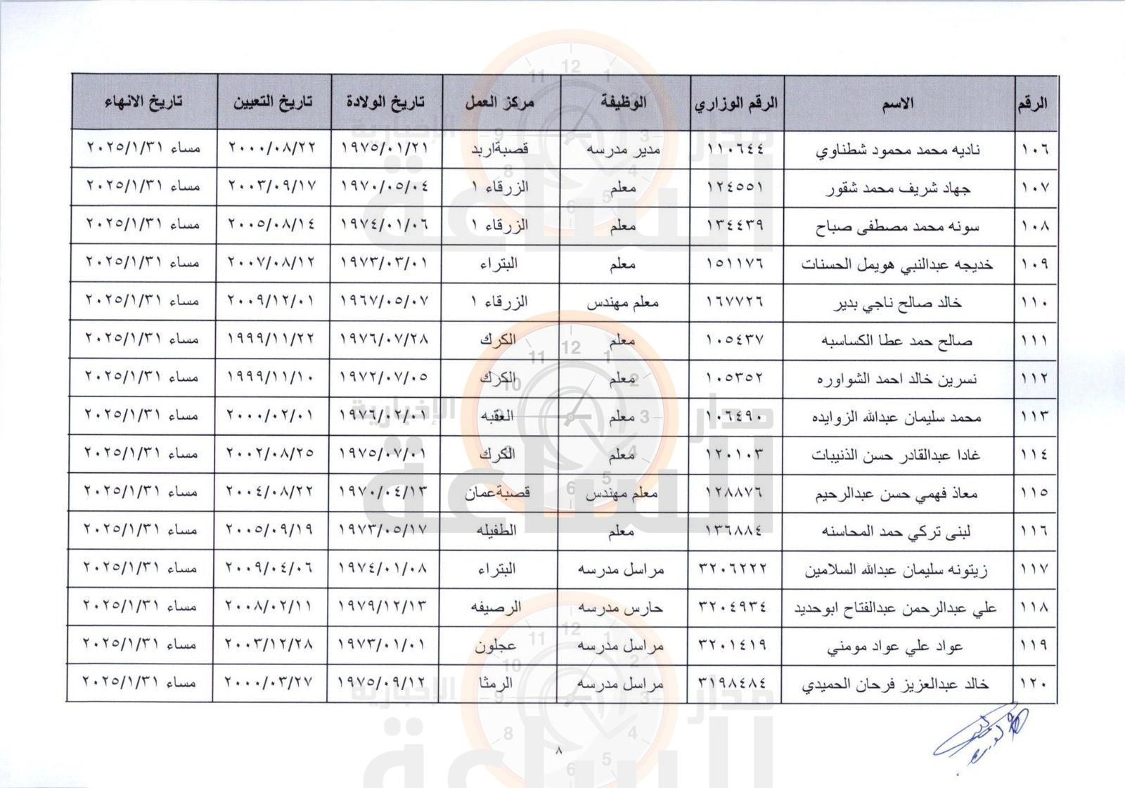 Madar Al-Saa Images 0.36053642033961686