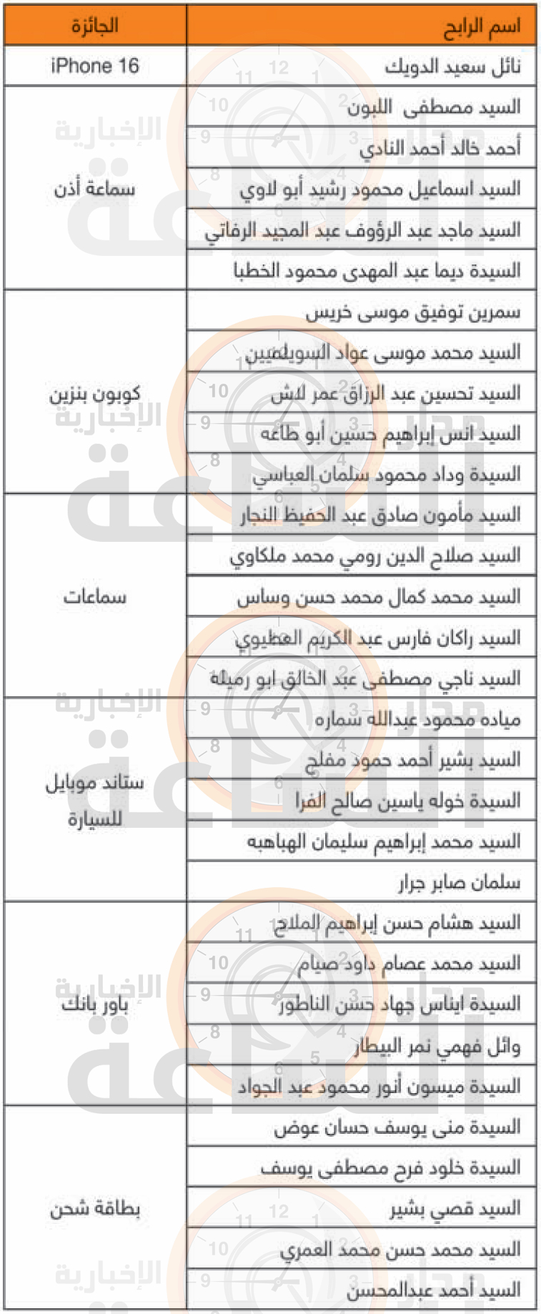 Madar Al-Saa Images 0.9004165633953987