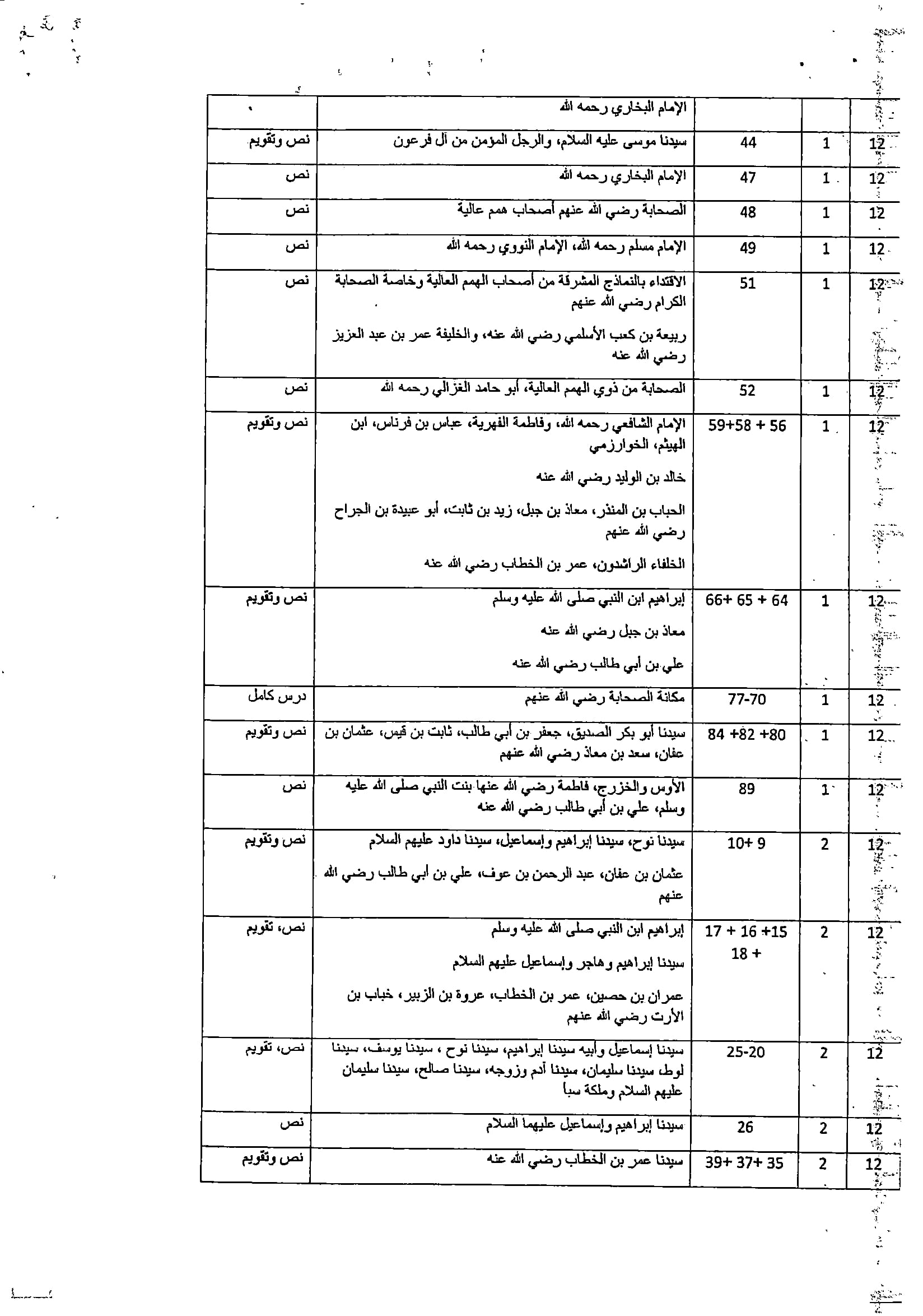 Madar Al-Saa Images 0.8375832481022387