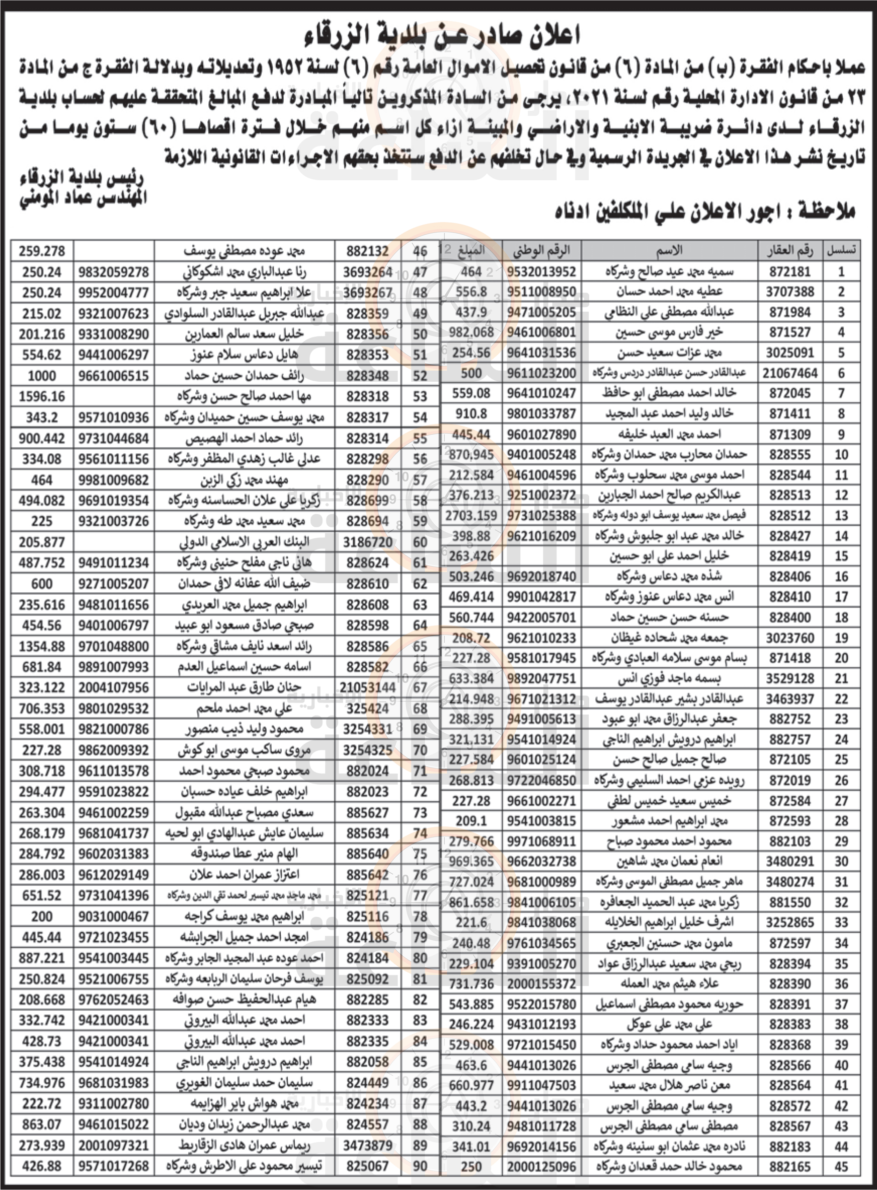 Madar Al-Saa Images 0.5035250856824511