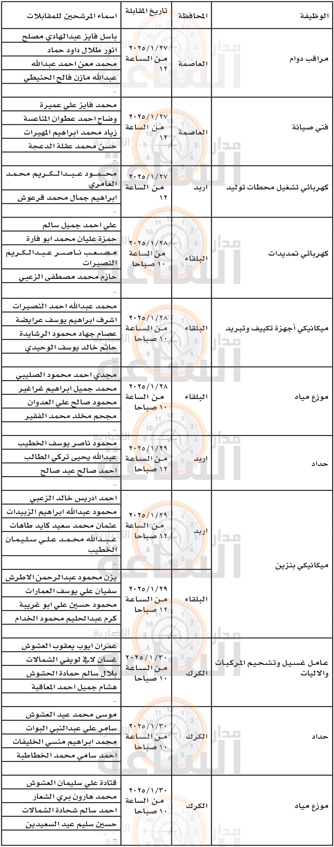 Madar Al-Saa Images 0.8676566009236424