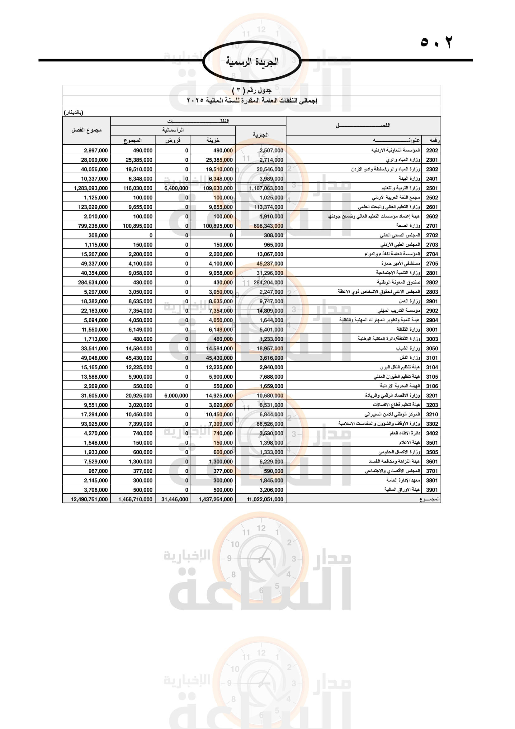 Madar Al-Saa Images 0.24128494121407074