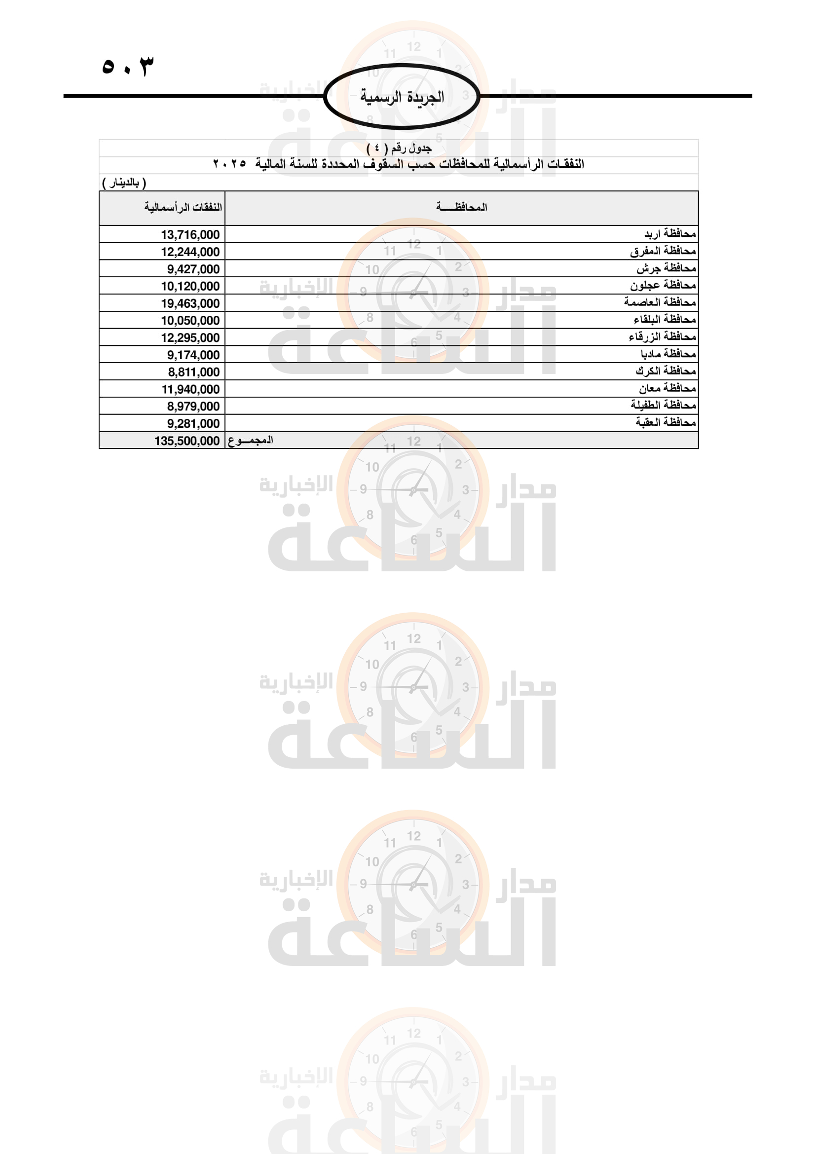 Madar Al-Saa Images 0.7023328344159947