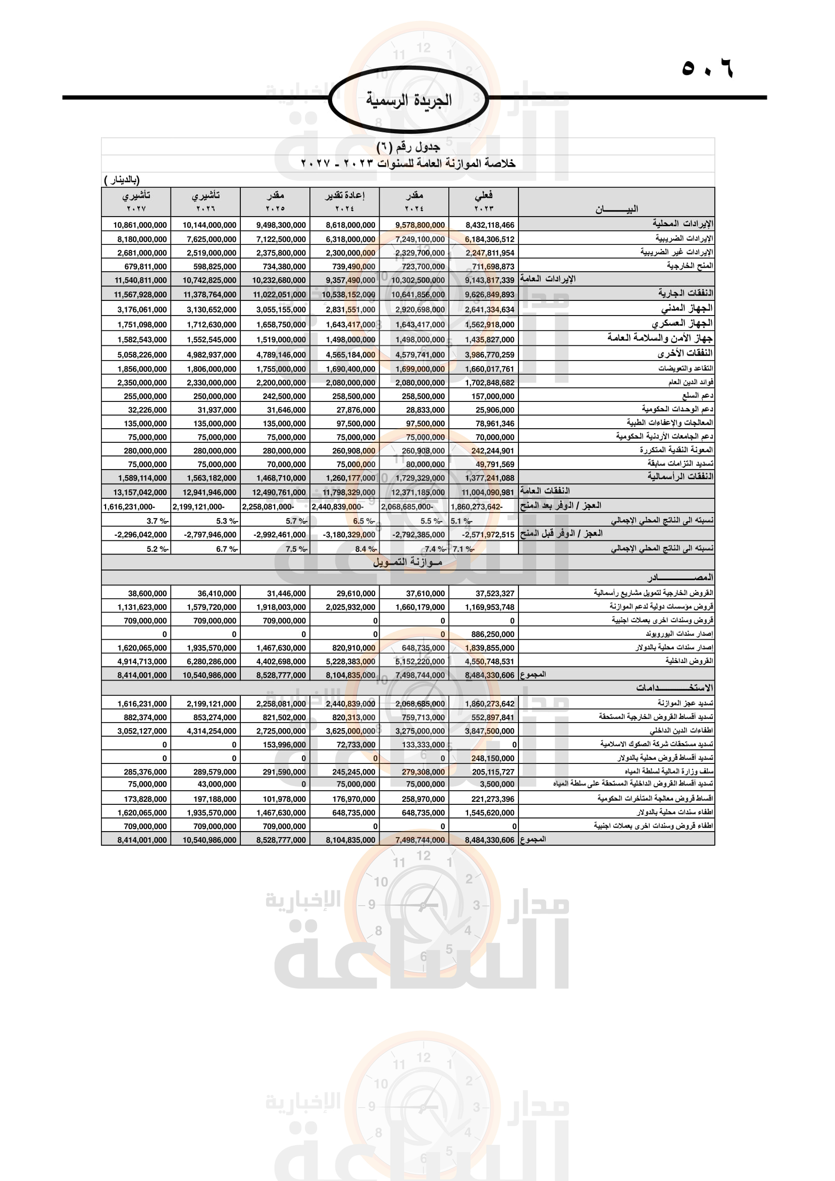 Madar Al-Saa Images 0.6485202682072613