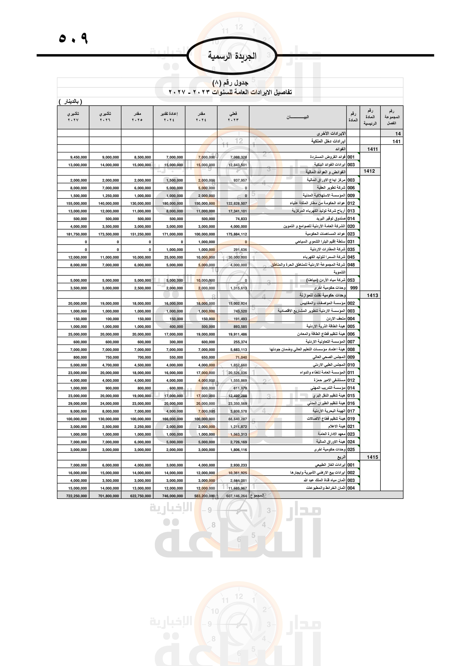 Madar Al-Saa Images 0.4919799435253478