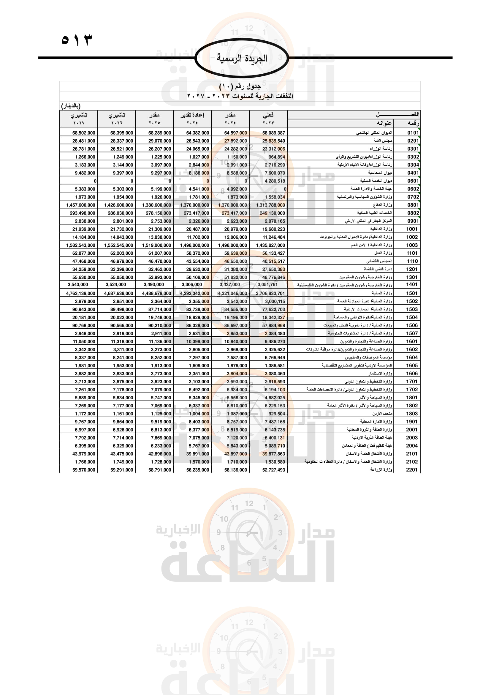 Madar Al-Saa Images 0.05295345164921805