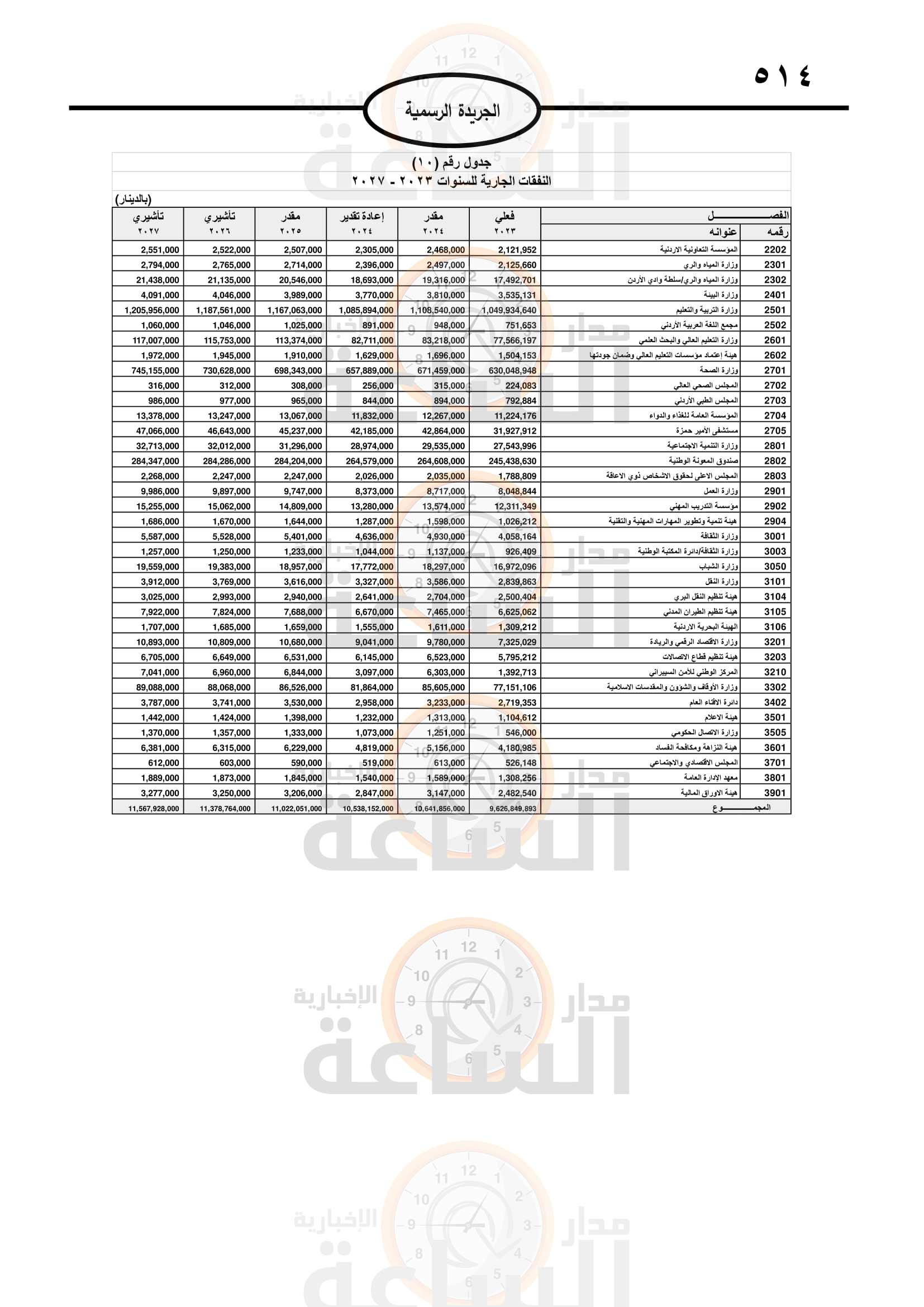 Madar Al-Saa Images 0.567694657742885