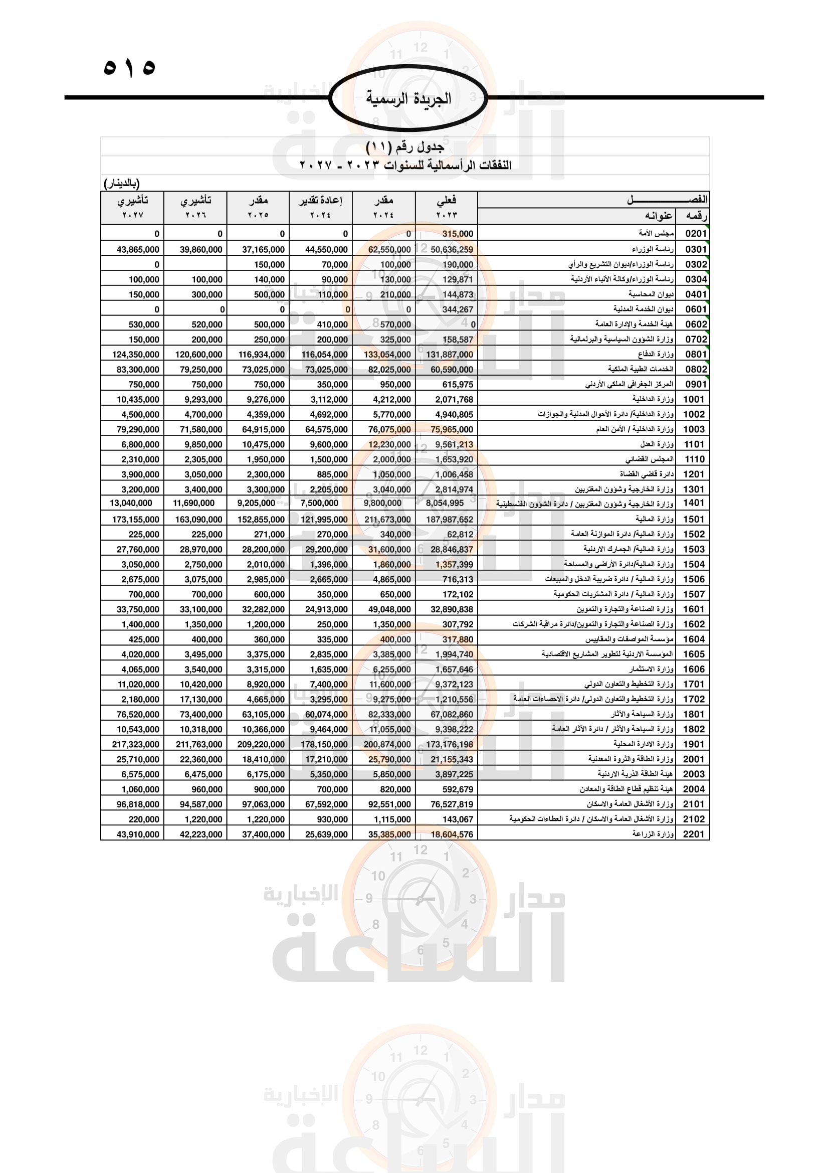 Madar Al-Saa Images 0.8616535963068253