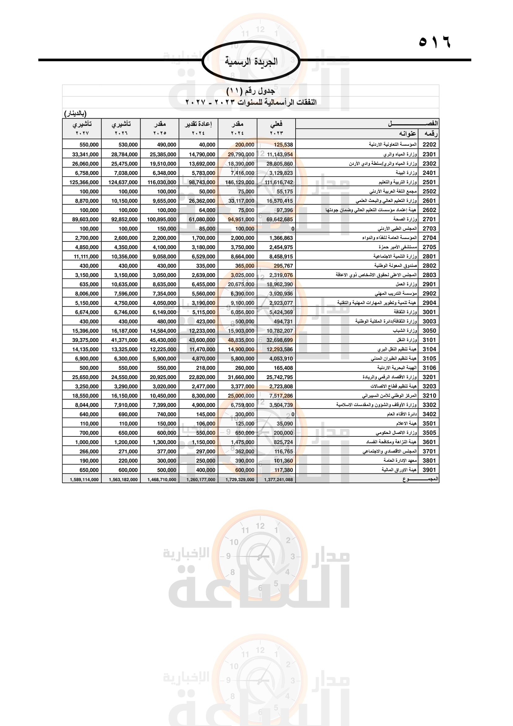 Madar Al-Saa Images 0.16904418474478766