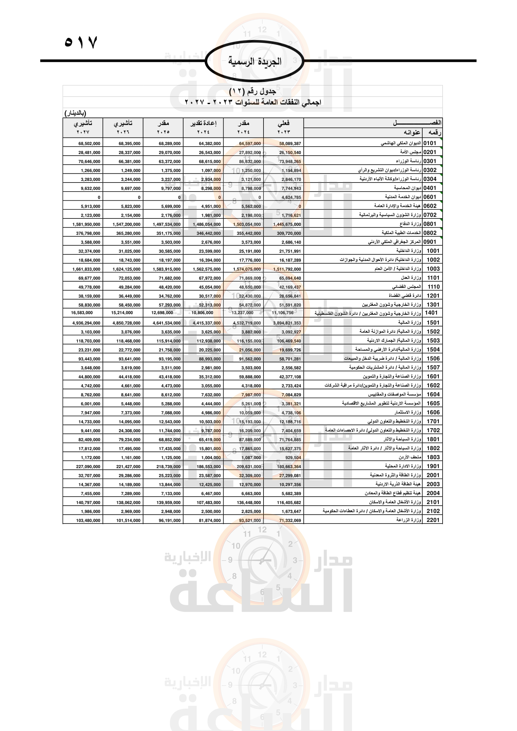 Madar Al-Saa Images 0.7790255773532933