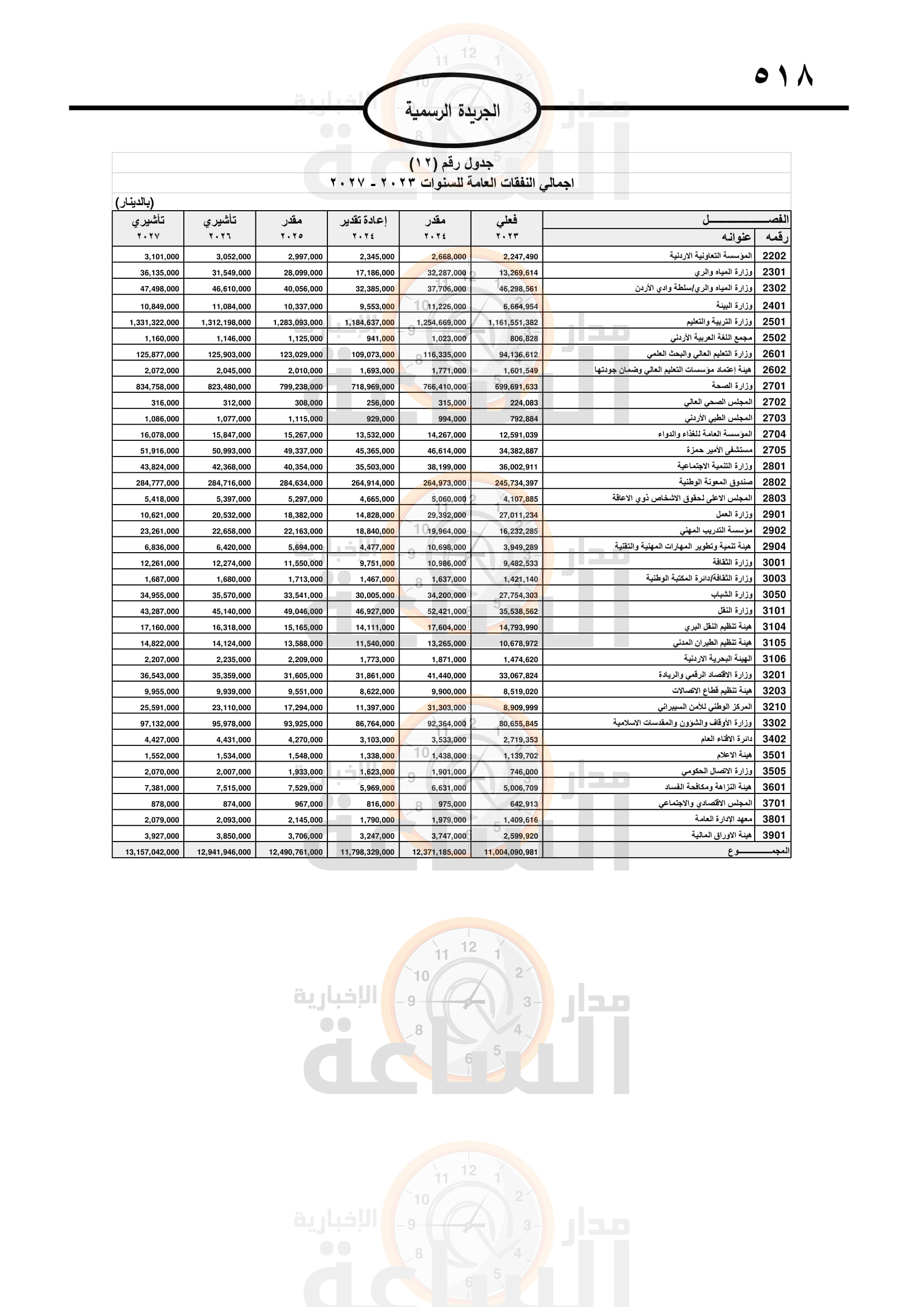 Madar Al-Saa Images 0.25007410914429196