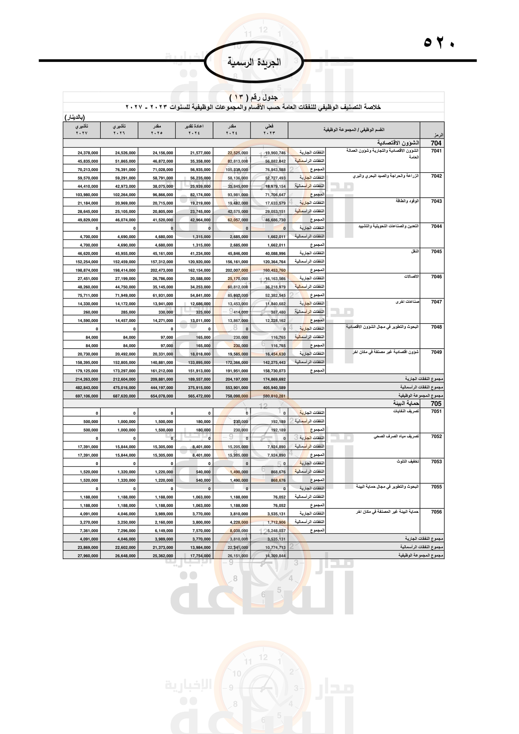 Madar Al-Saa Images 0.26396906291644995