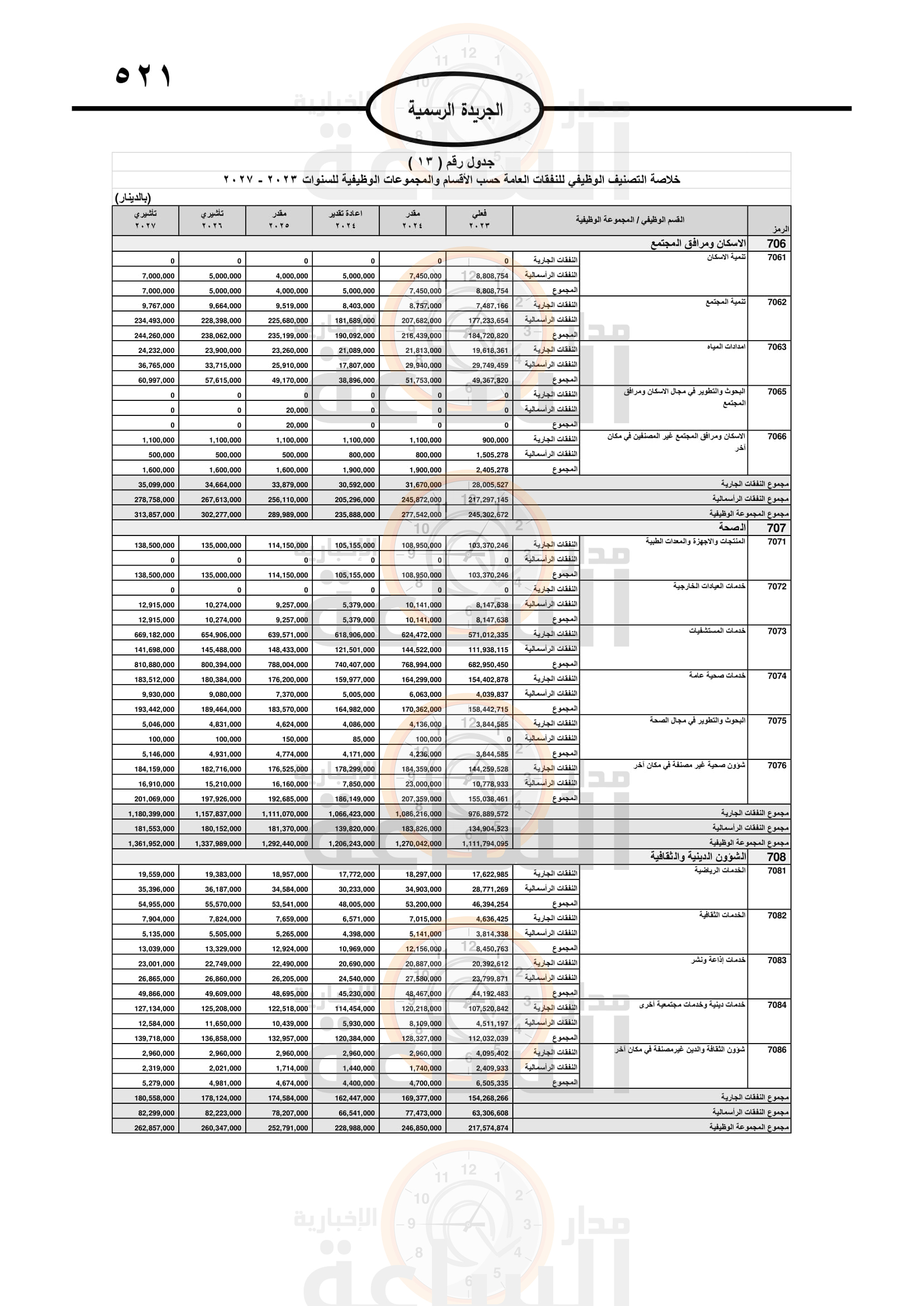 Madar Al-Saa Images 0.16907949256155885