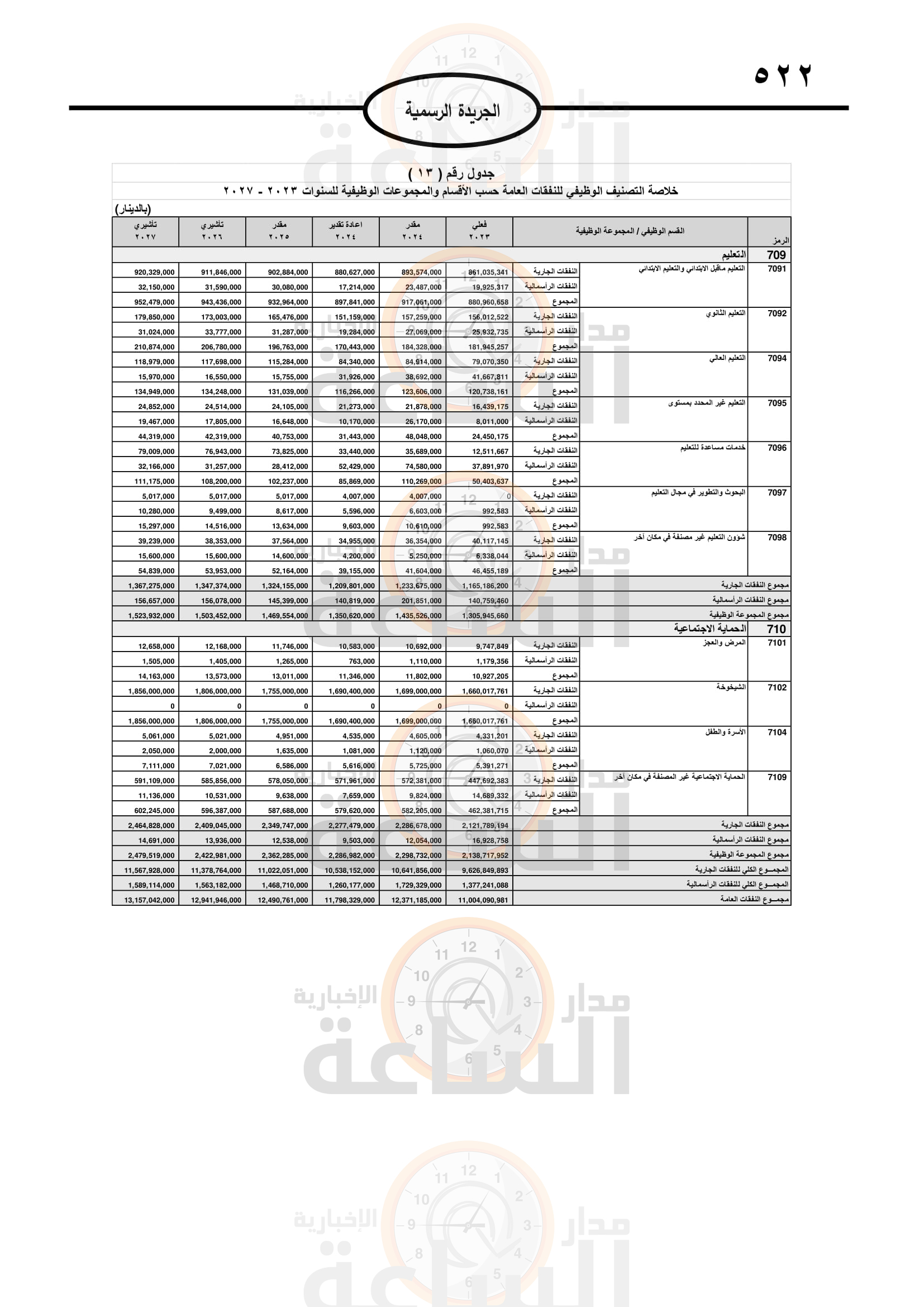 Madar Al-Saa Images 0.47228825848359124