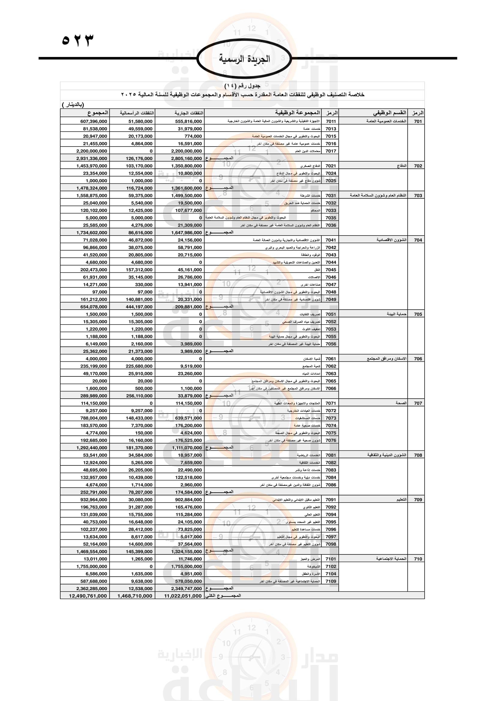 Madar Al-Saa Images 0.6685655082257767