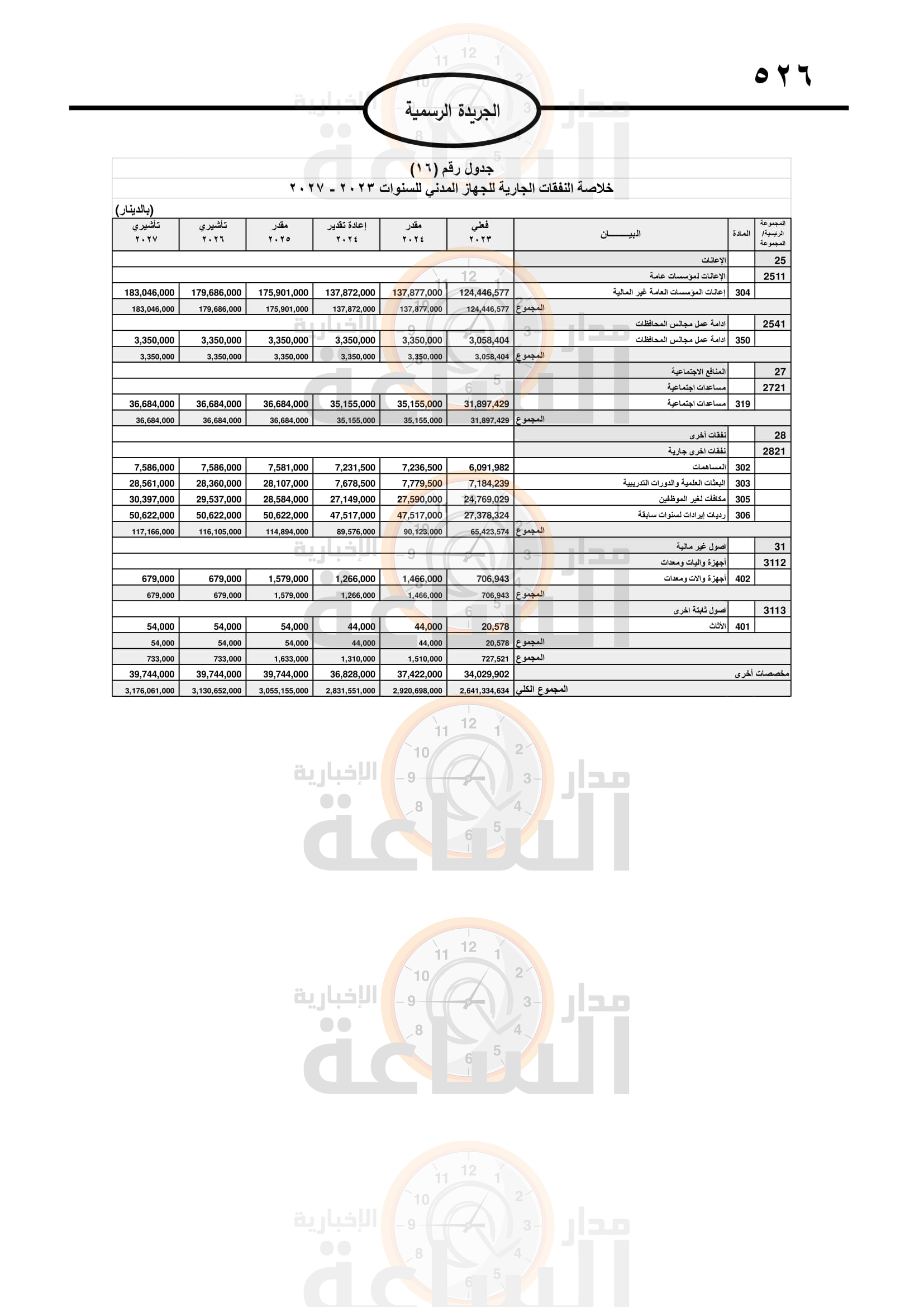 Madar Al-Saa Images 0.11025435836753061