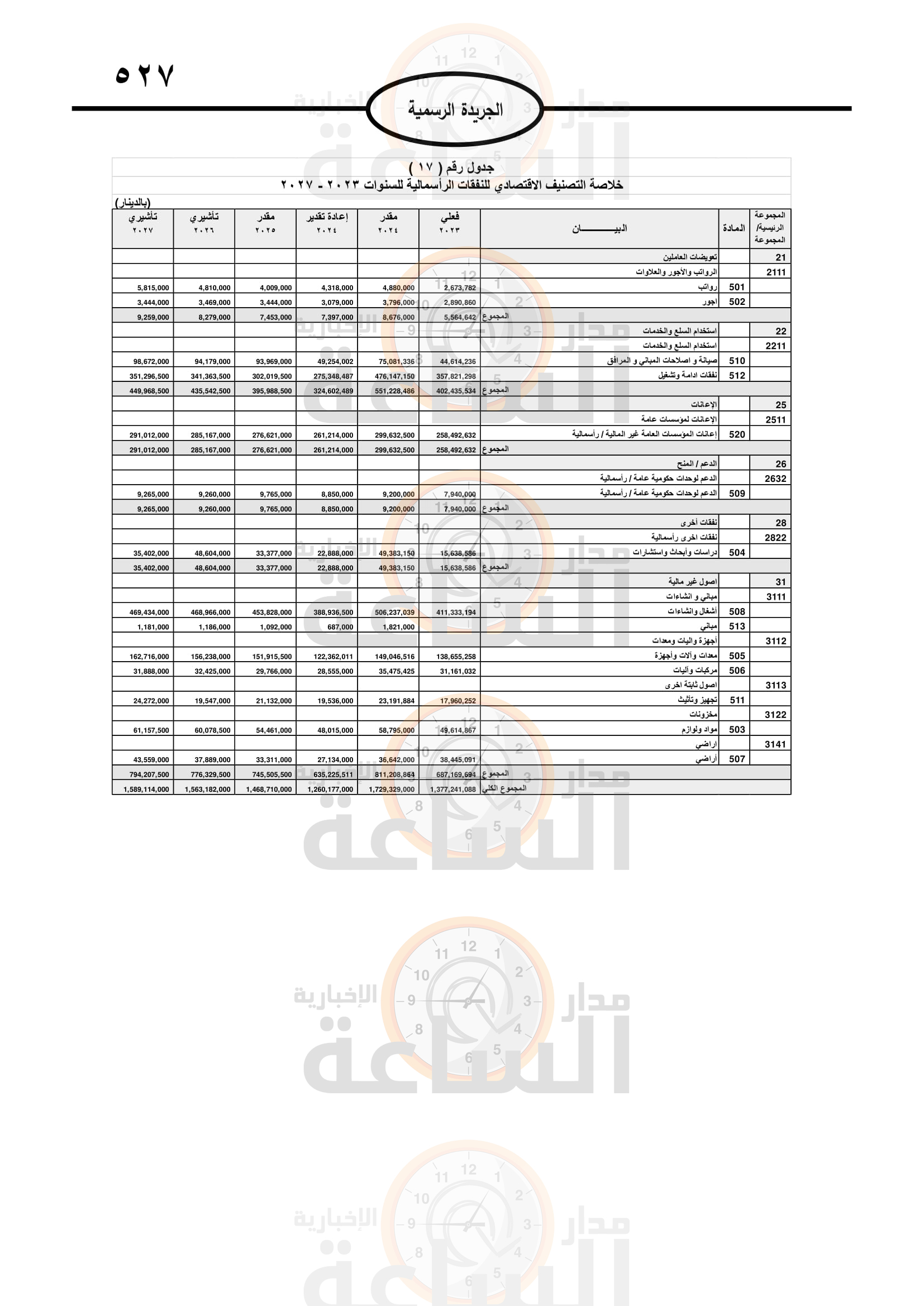 Madar Al-Saa Images 0.8954392370722617