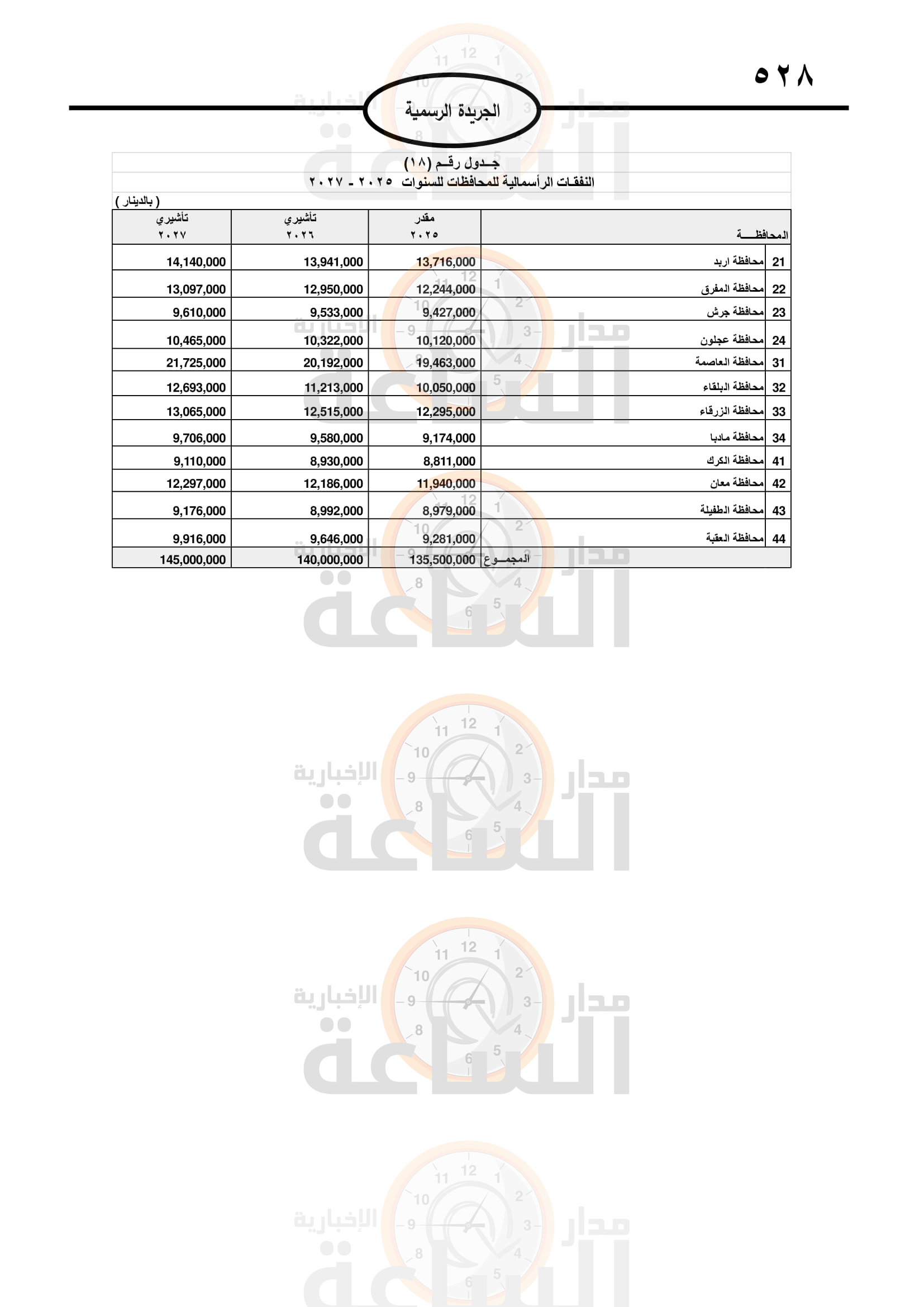 Madar Al-Saa Images 0.4866860534915096