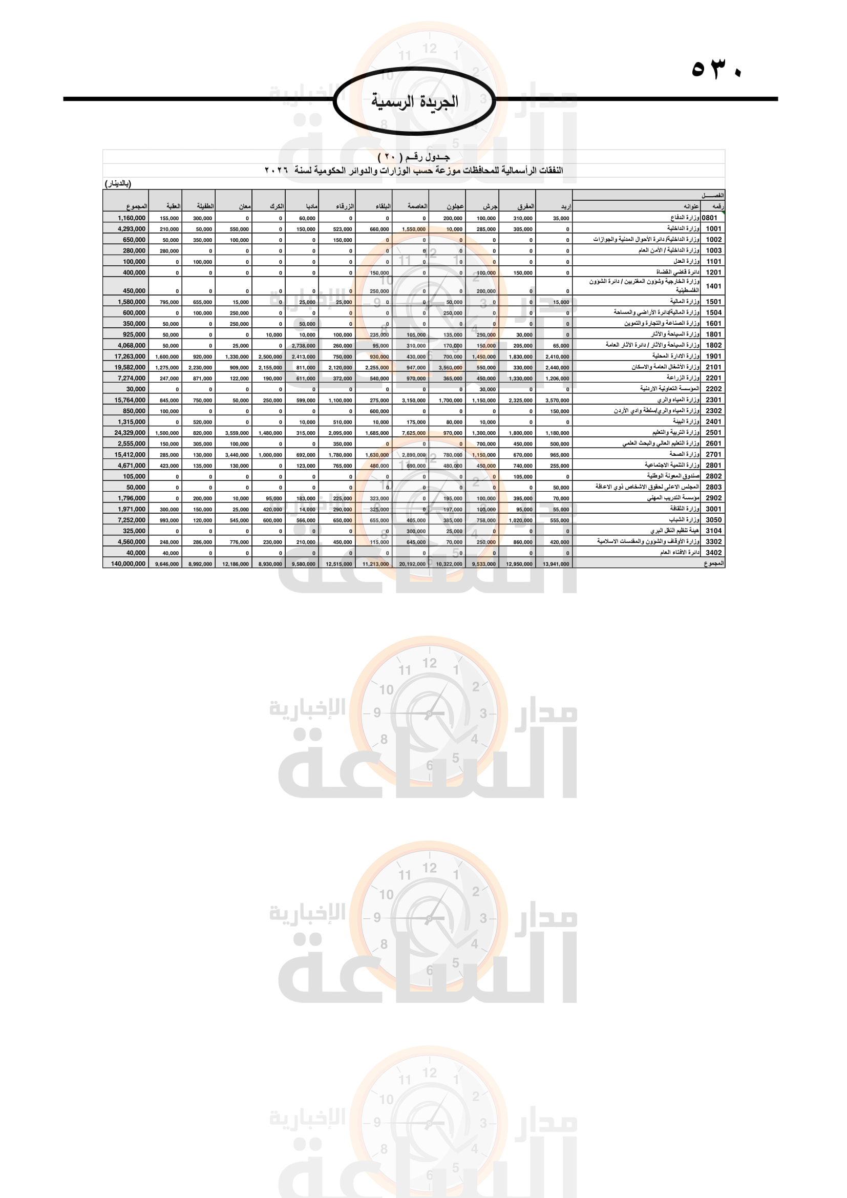 Madar Al-Saa Images 0.8974051403034904