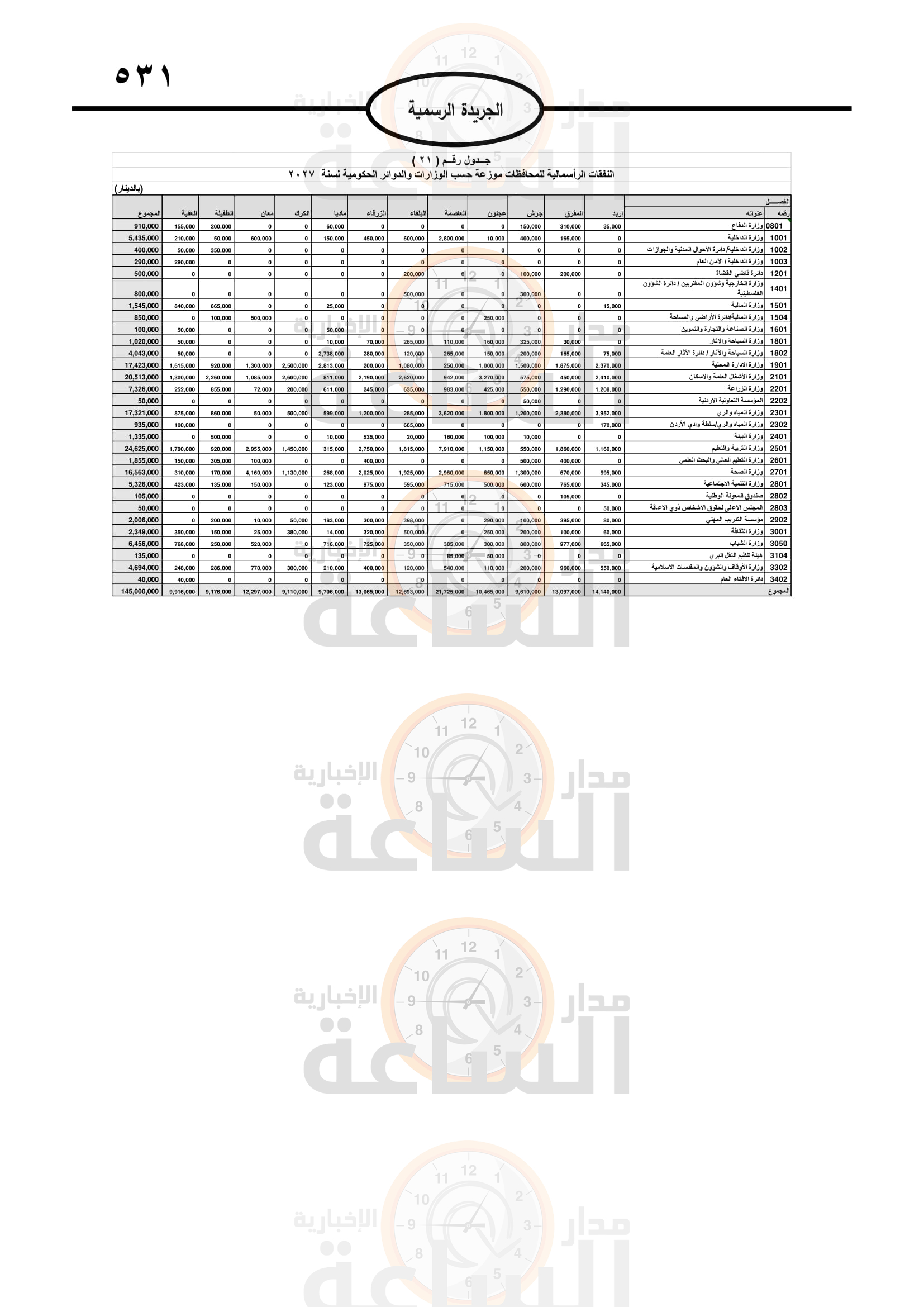 Madar Al-Saa Images 0.06256313481898323