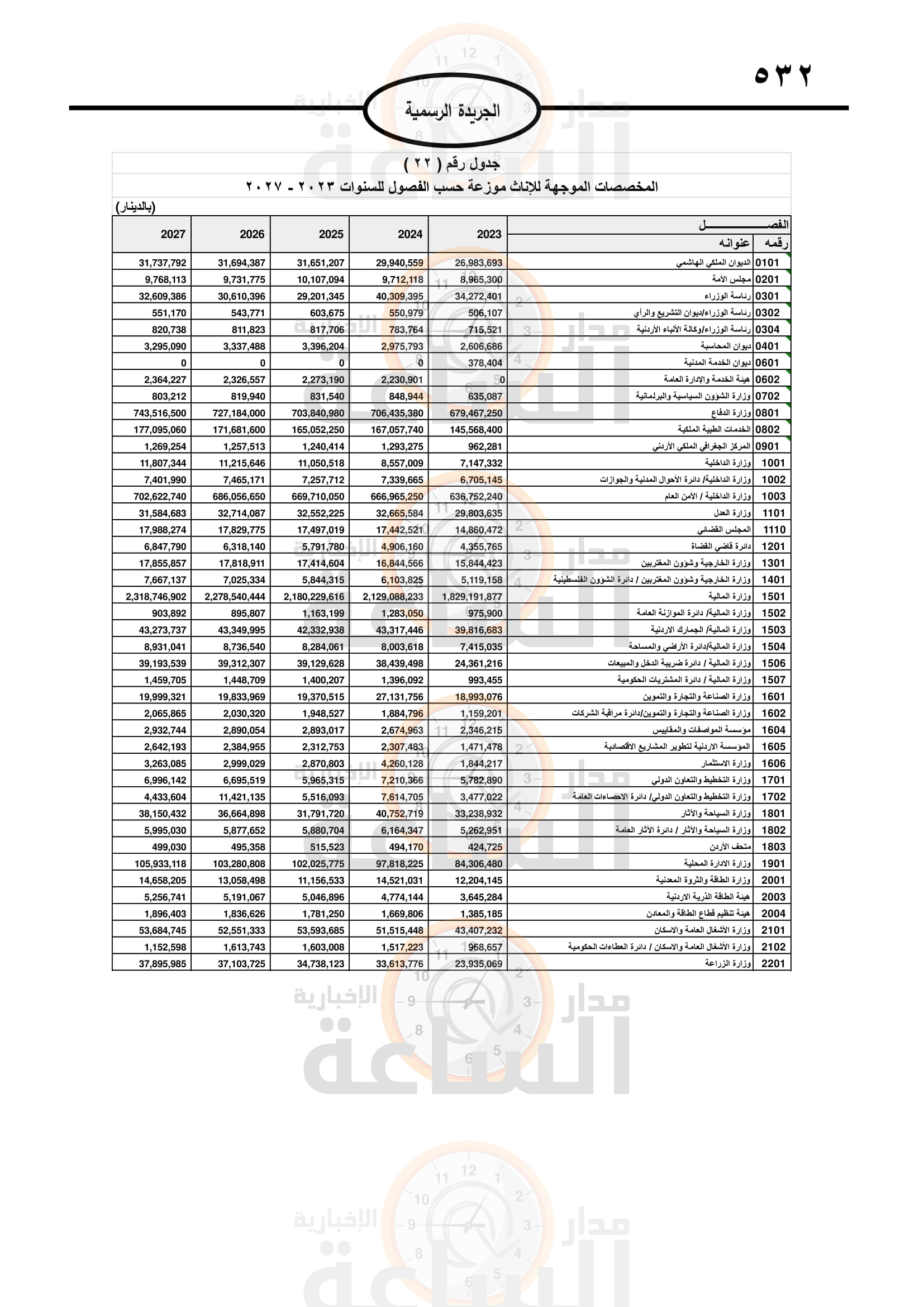 Madar Al-Saa Images 0.6273851791126976