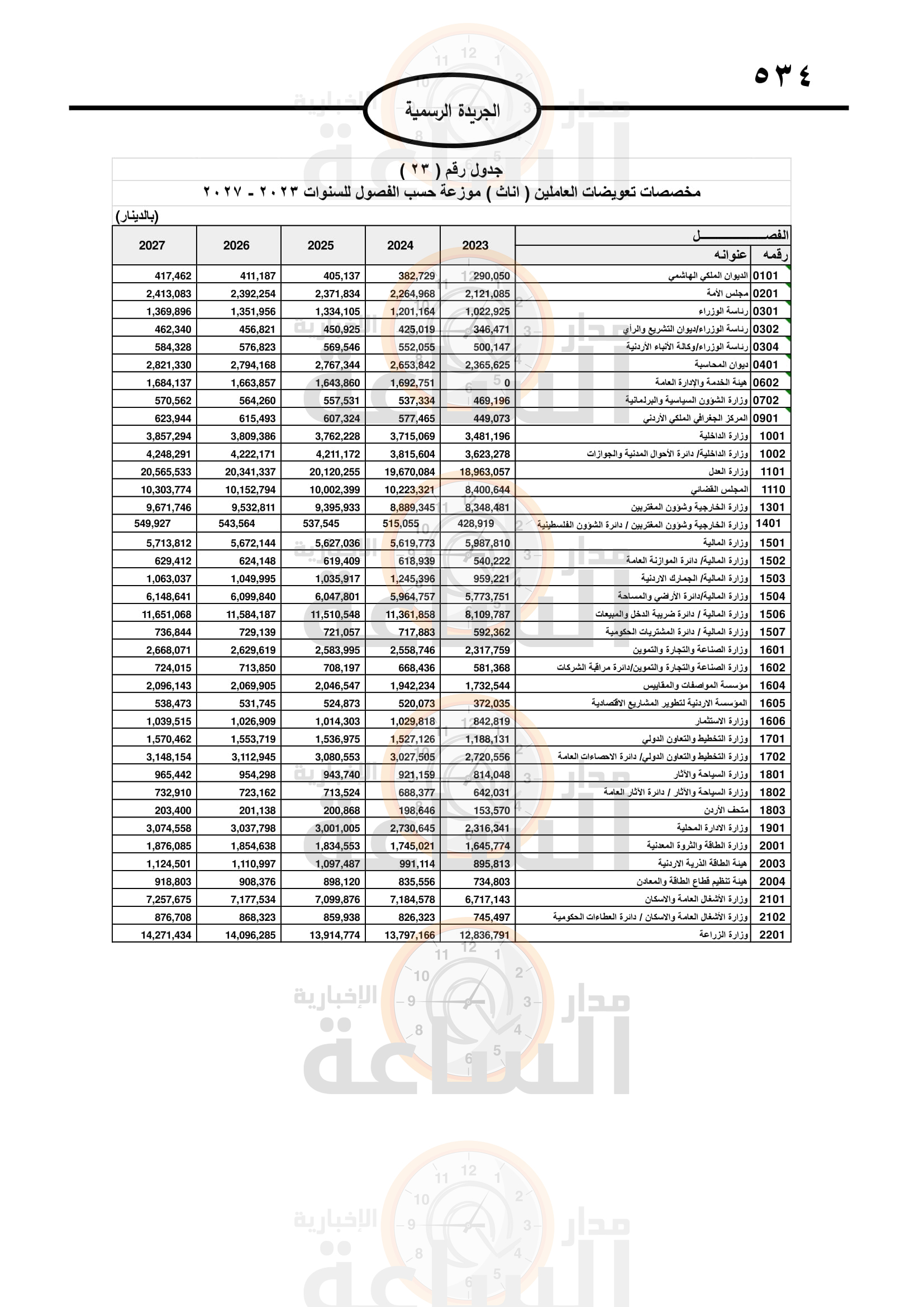 Madar Al-Saa Images 0.7478123033284076