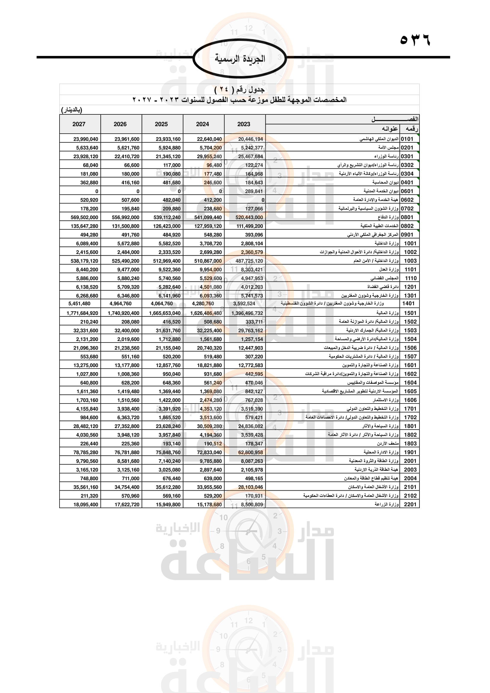 Madar Al-Saa Images 0.47132835859893807