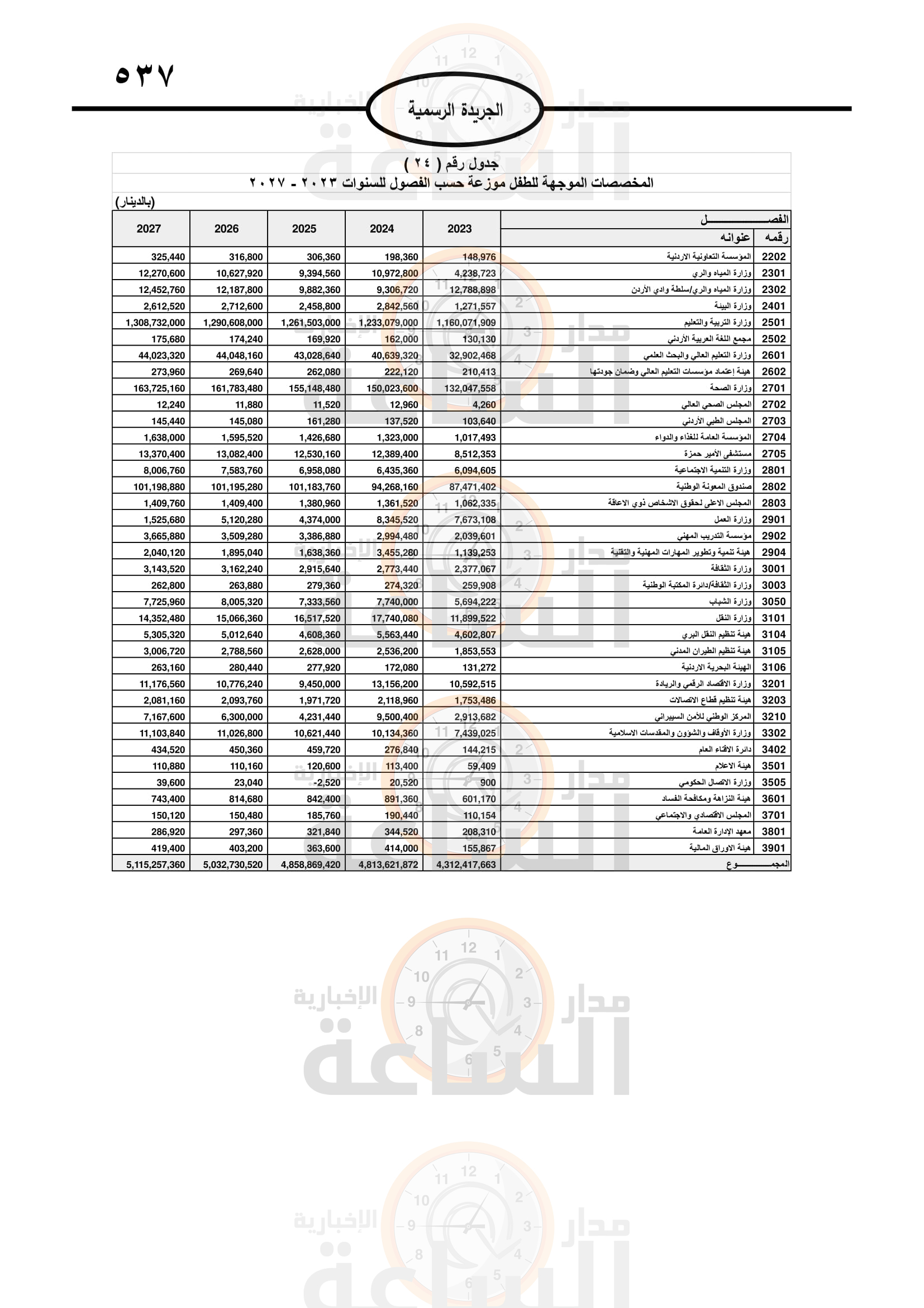 Madar Al-Saa Images 0.8706608673045364