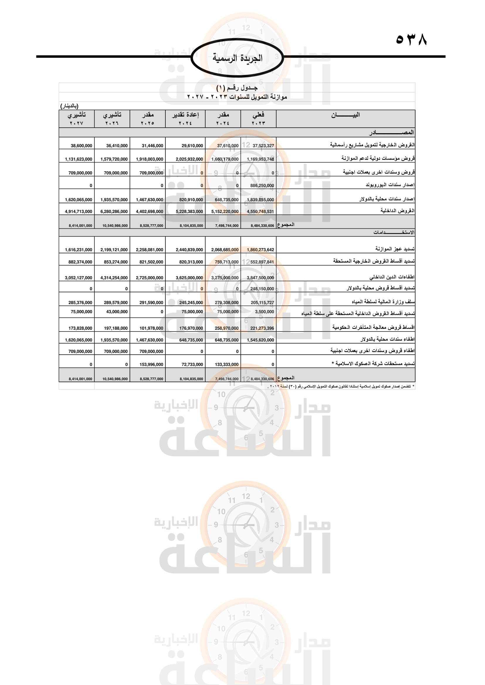 Madar Al-Saa Images 0.44619999287739964