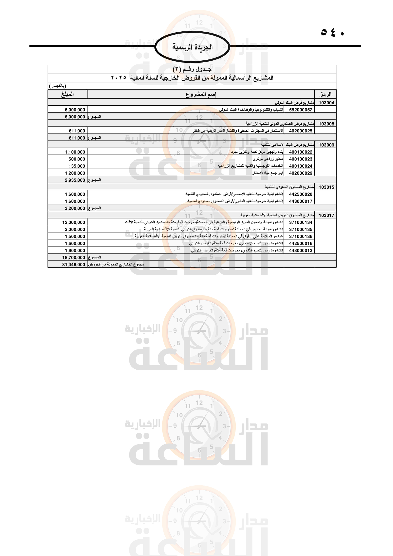 Madar Al-Saa Images 0.634081328003488