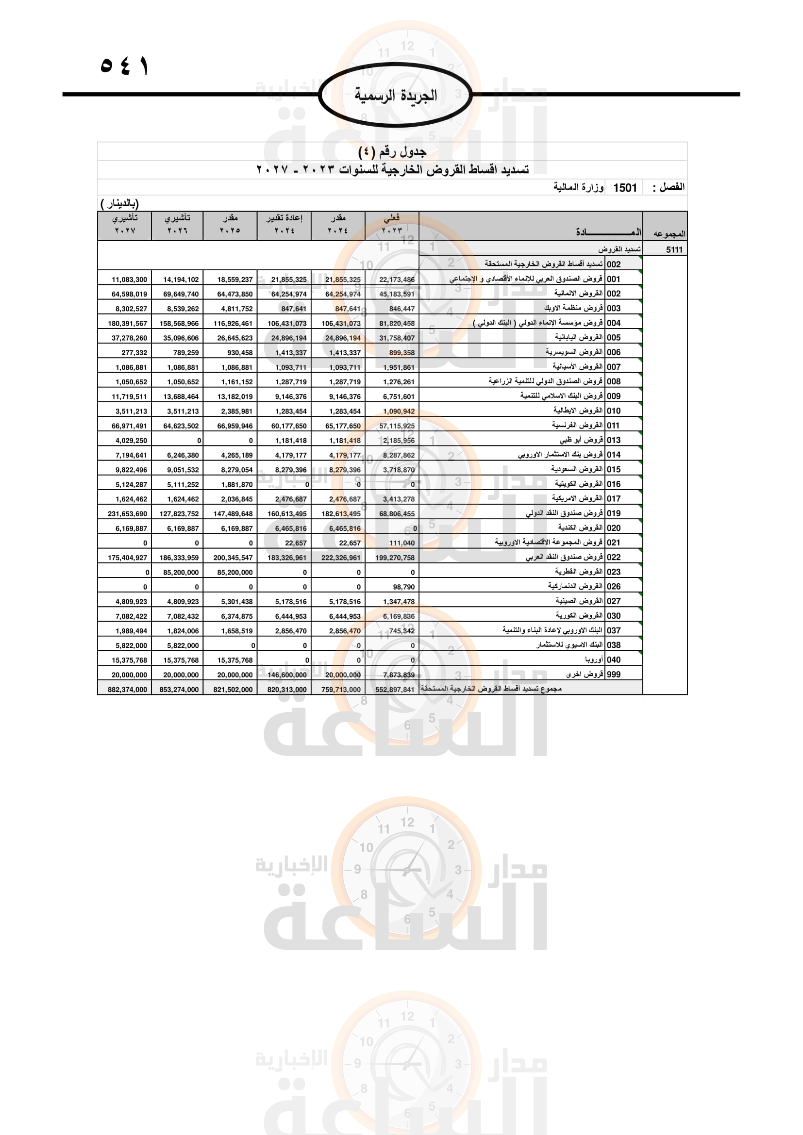 Madar Al-Saa Images 0.33082766361055826