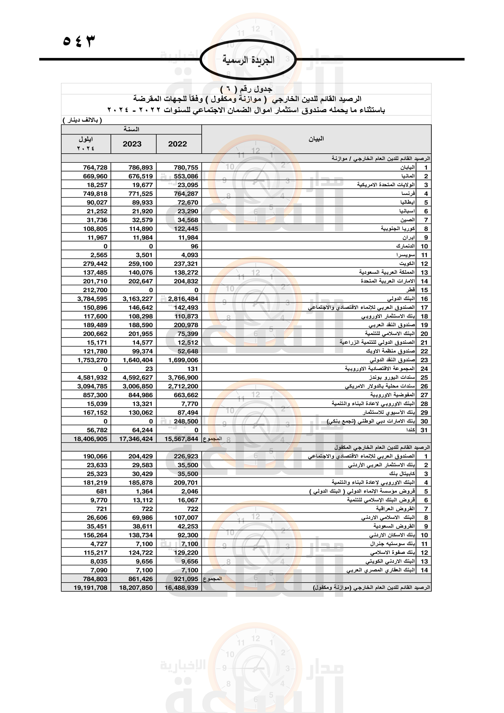 Madar Al-Saa Images 0.43748817364758685
