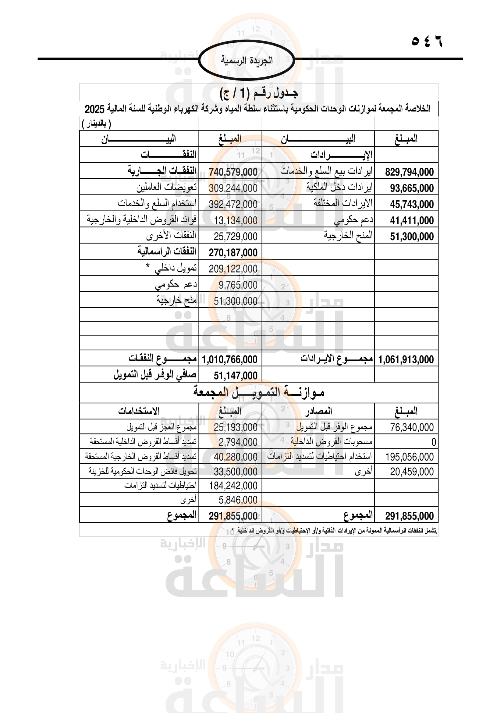 Madar Al-Saa Images 0.6651540070026261