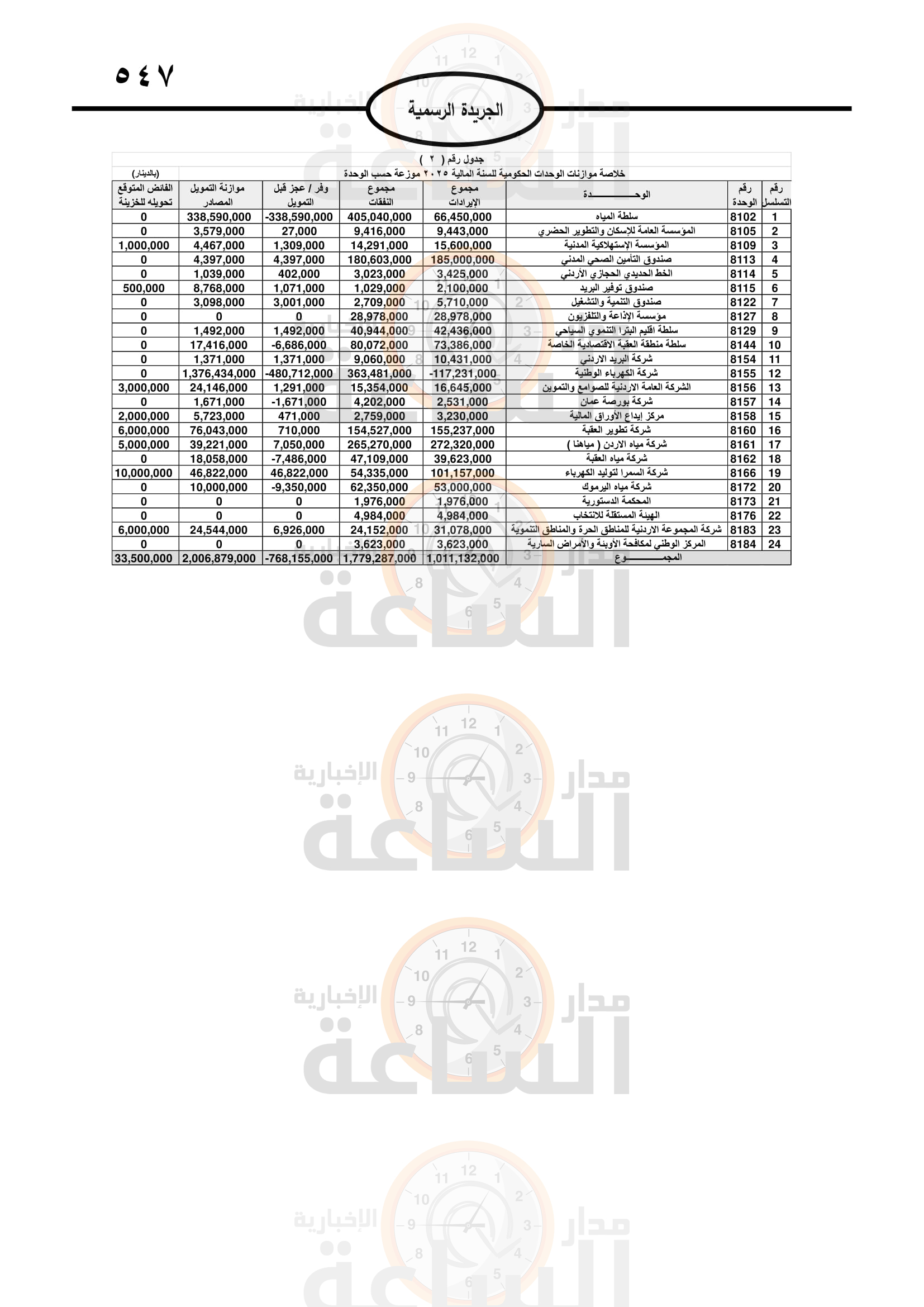 Madar Al-Saa Images 0.665413613710798