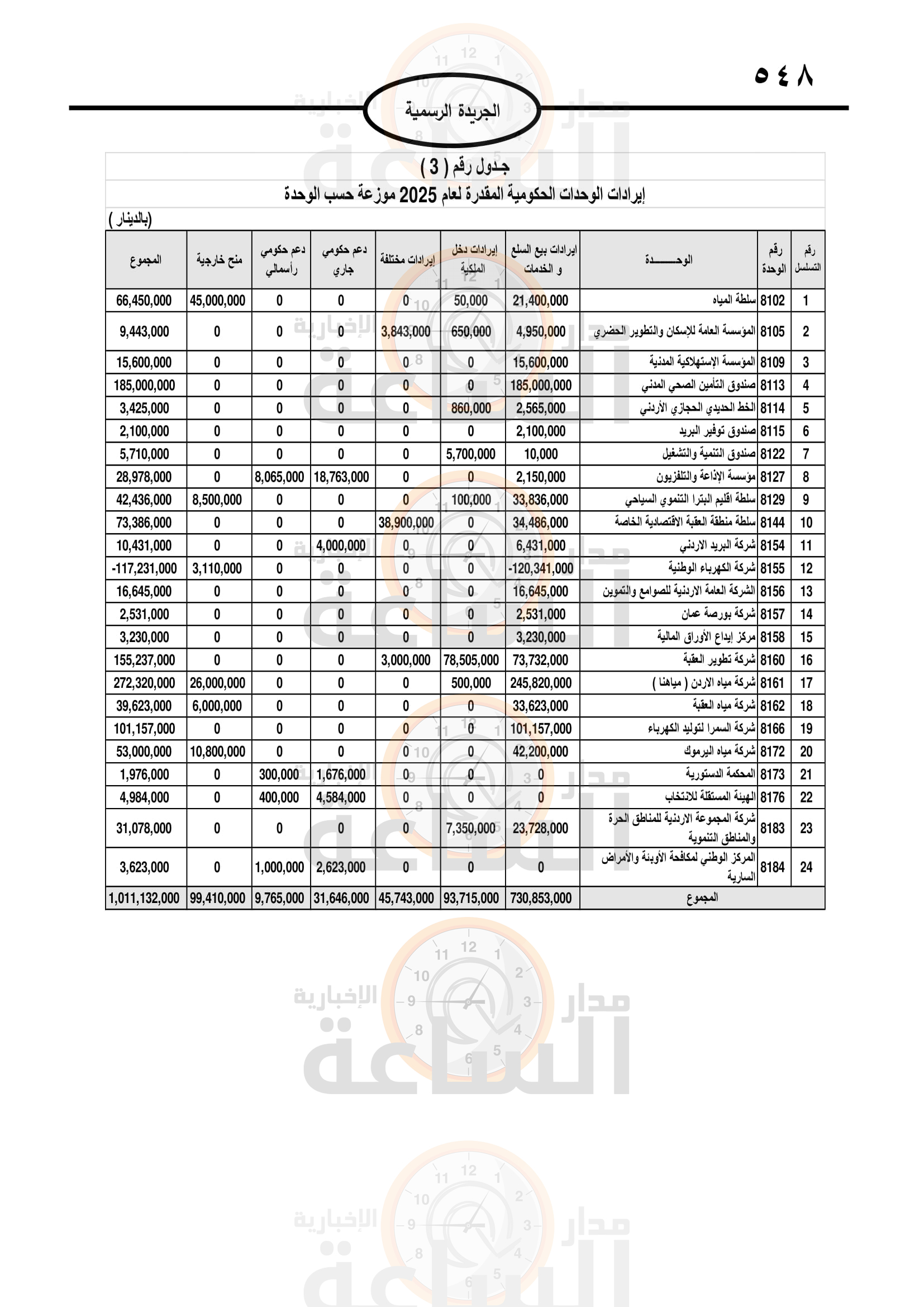 Madar Al-Saa Images 0.6368453947120356