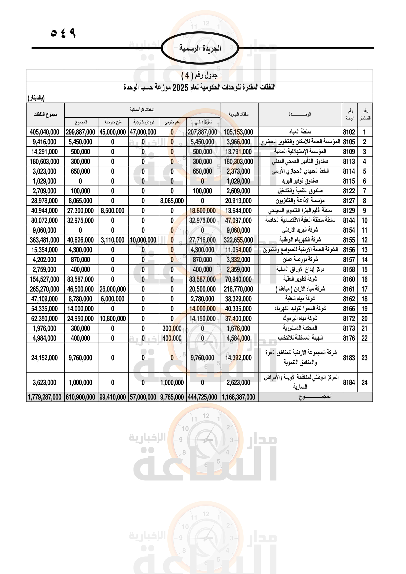 Madar Al-Saa Images 0.5937713847011501
