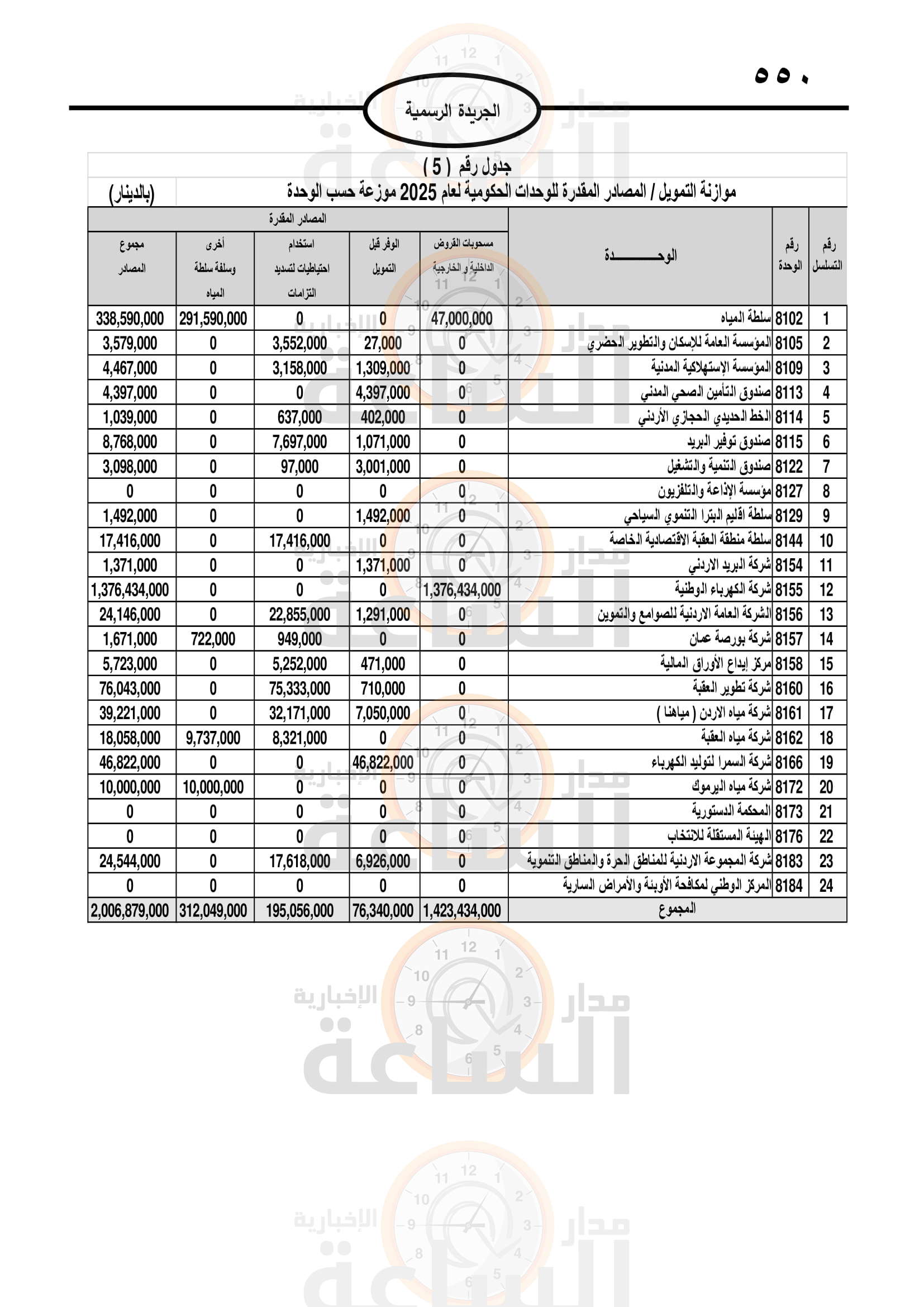 Madar Al-Saa Images 0.8578888031619136