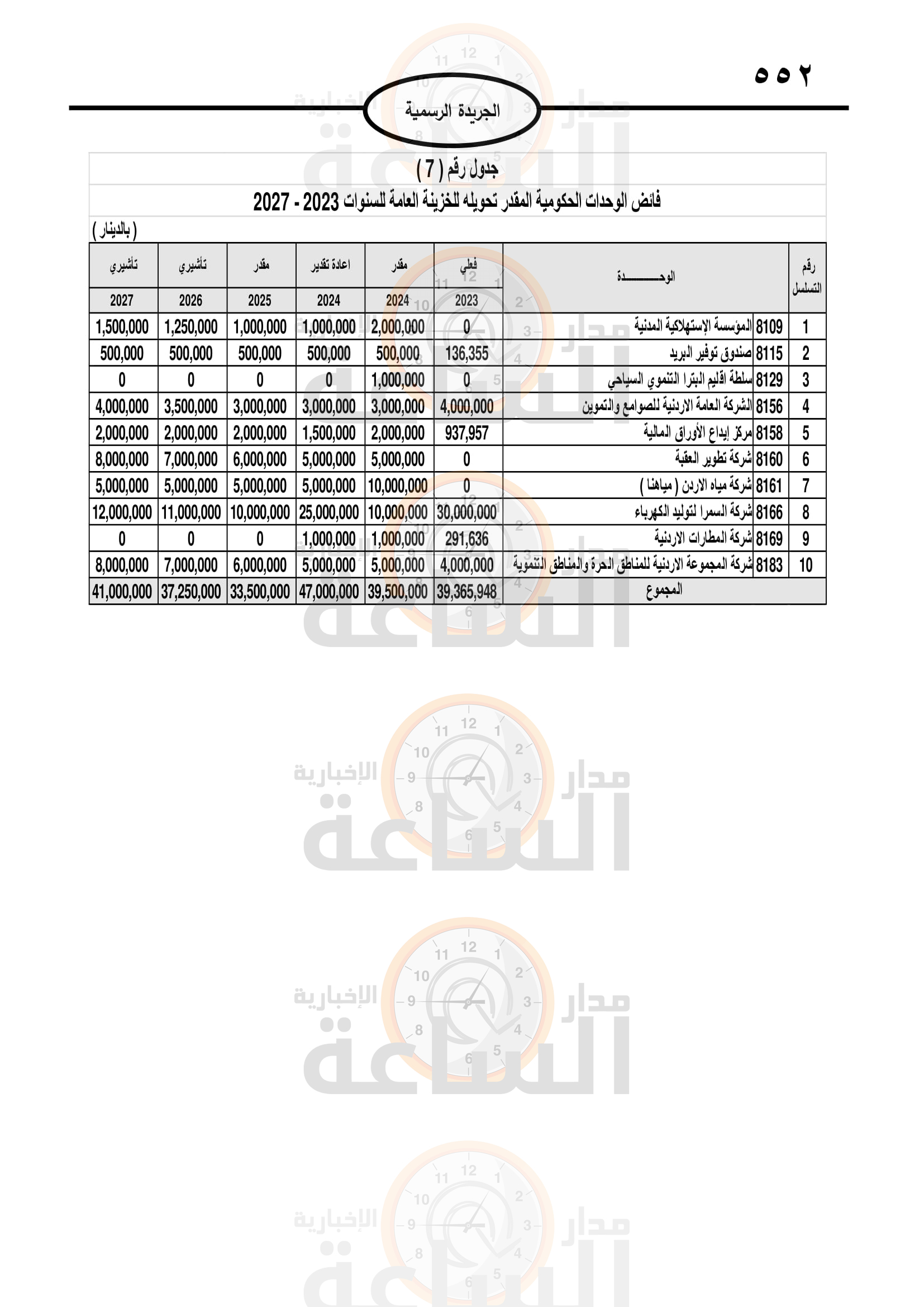 Madar Al-Saa Images 0.5782915022085966