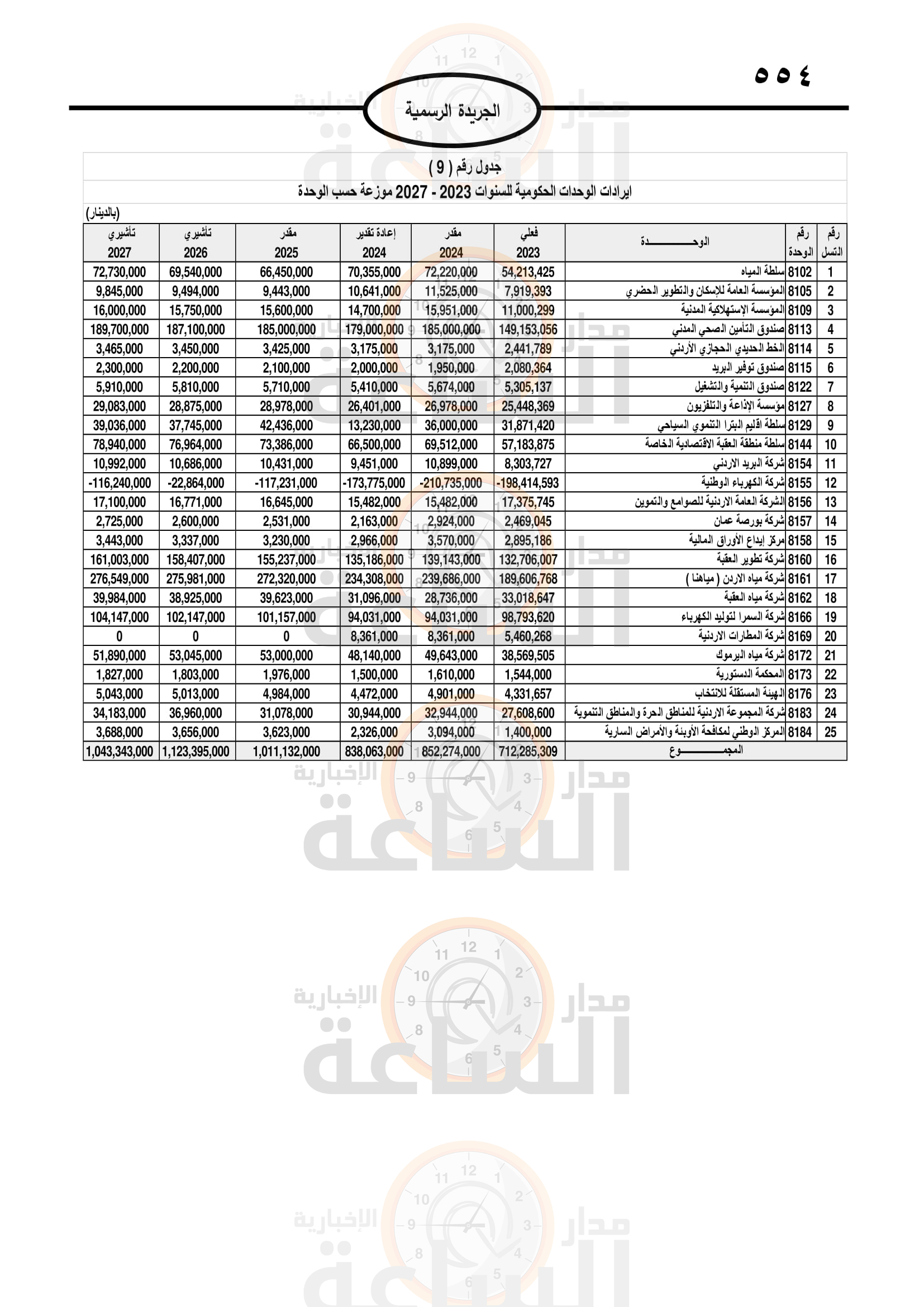 Madar Al-Saa Images 0.14613921812105657