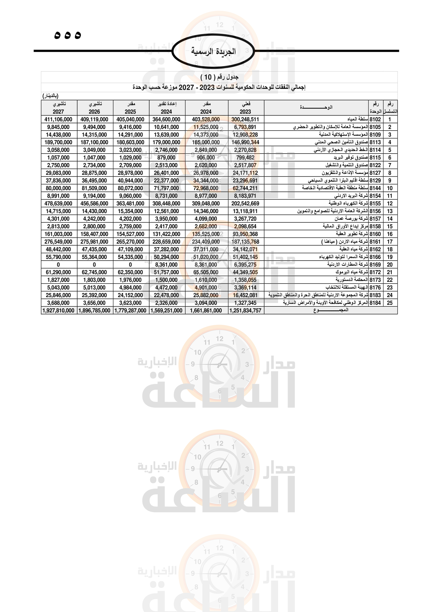Madar Al-Saa Images 0.5122843431612987