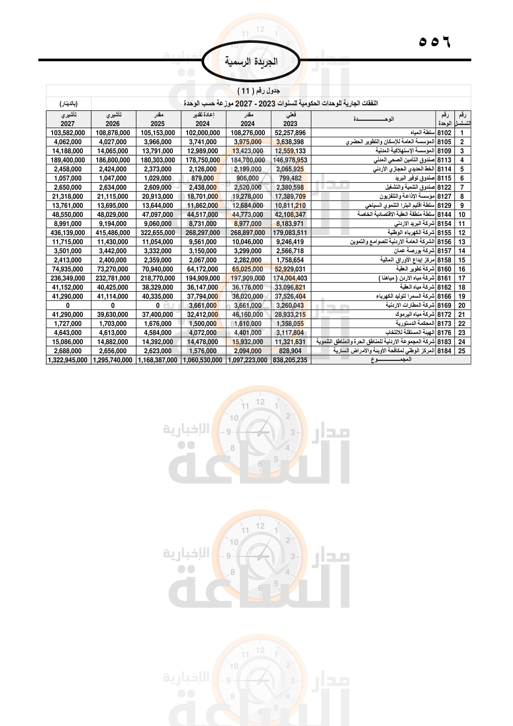 Madar Al-Saa Images 0.3465716833976047