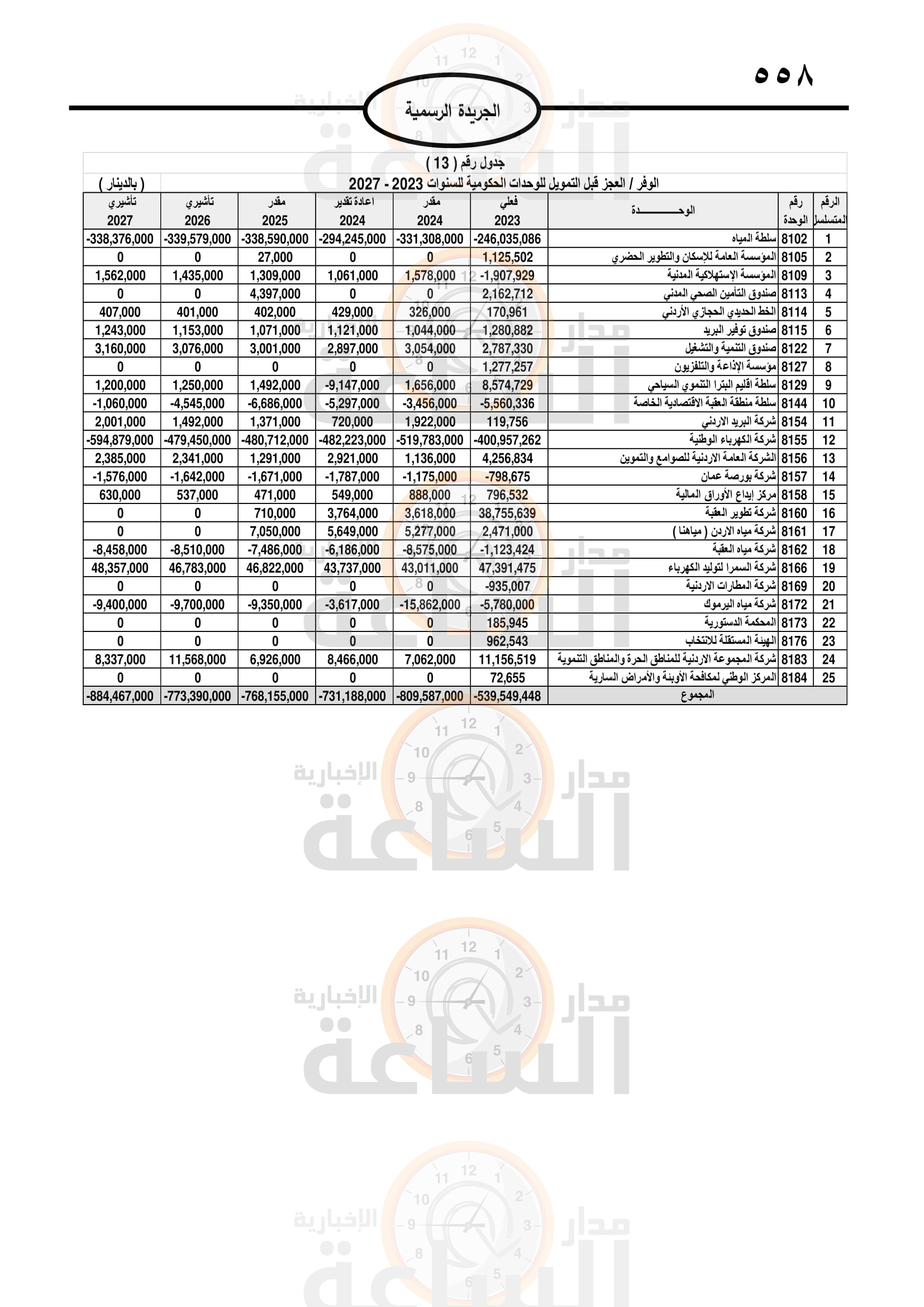 Madar Al-Saa Images 0.21247086533115533