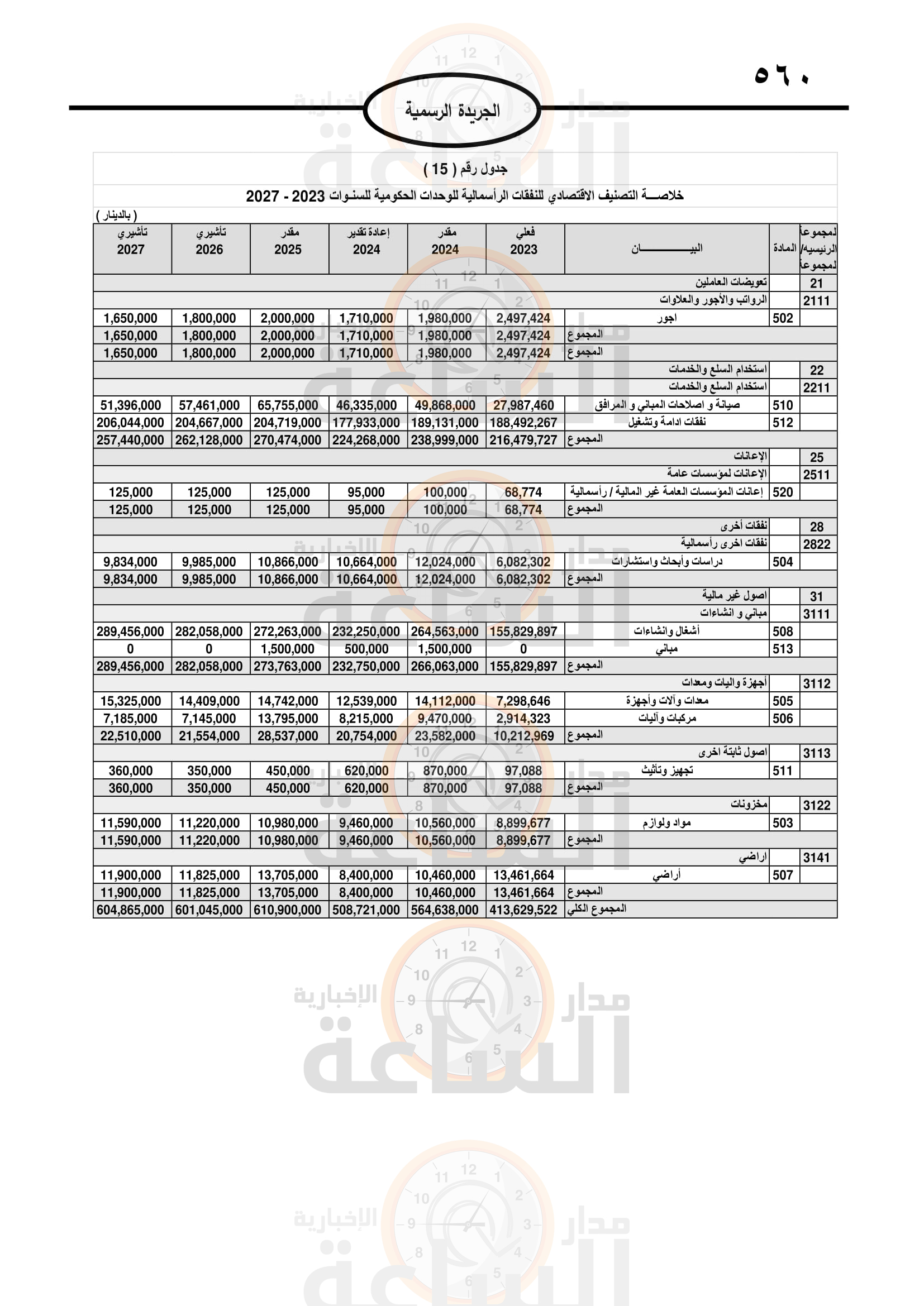 Madar Al-Saa Images 0.6508259252673465