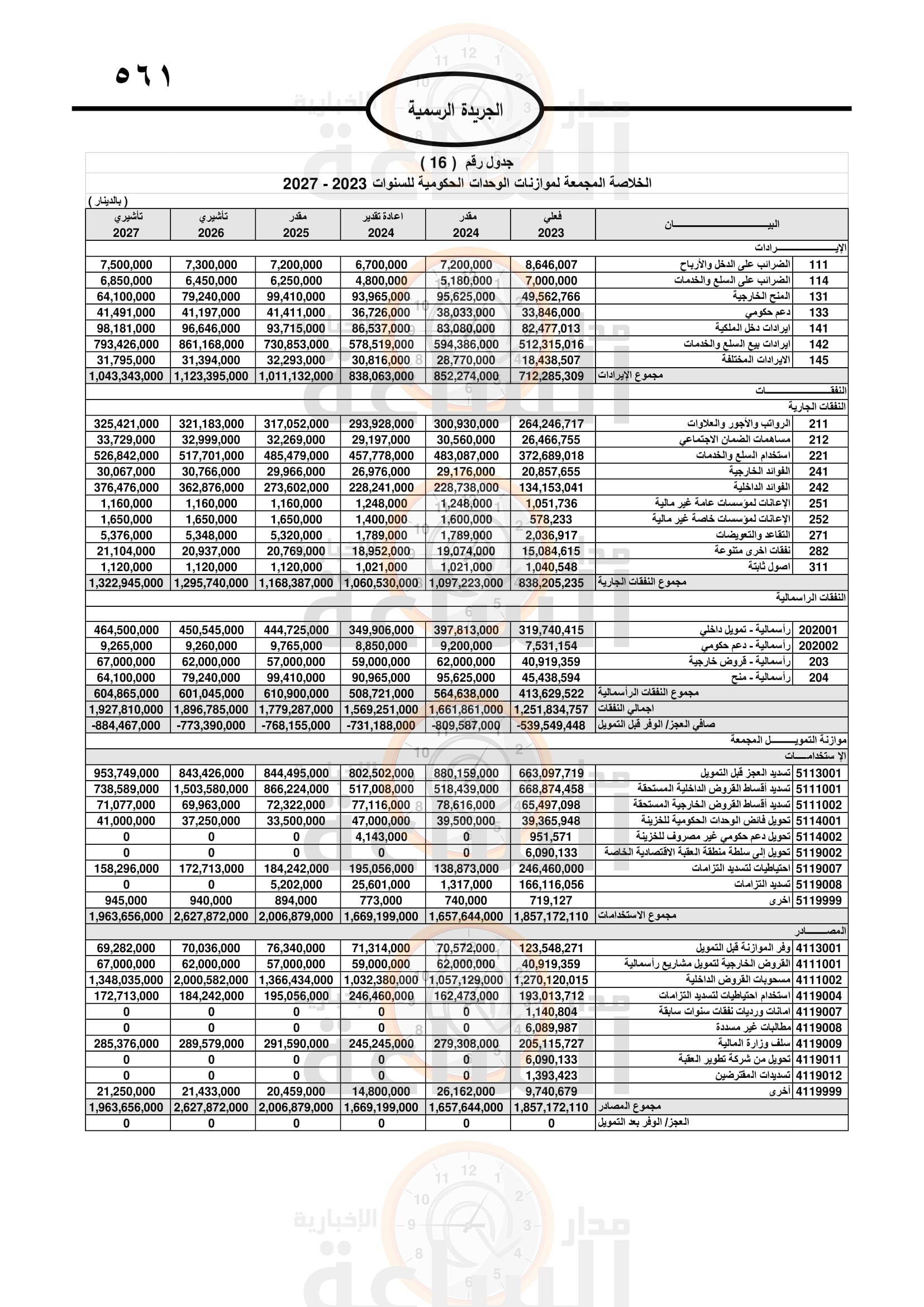 Madar Al-Saa Images 0.06599458619520515